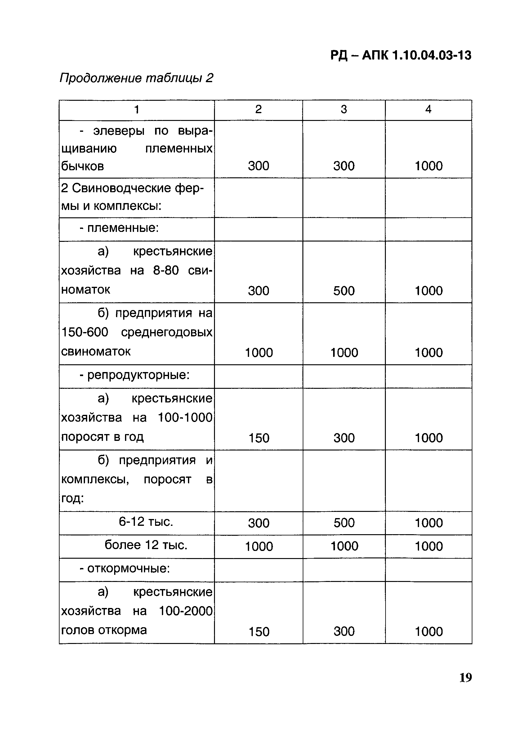 РД-АПК 1.10.04.03-13