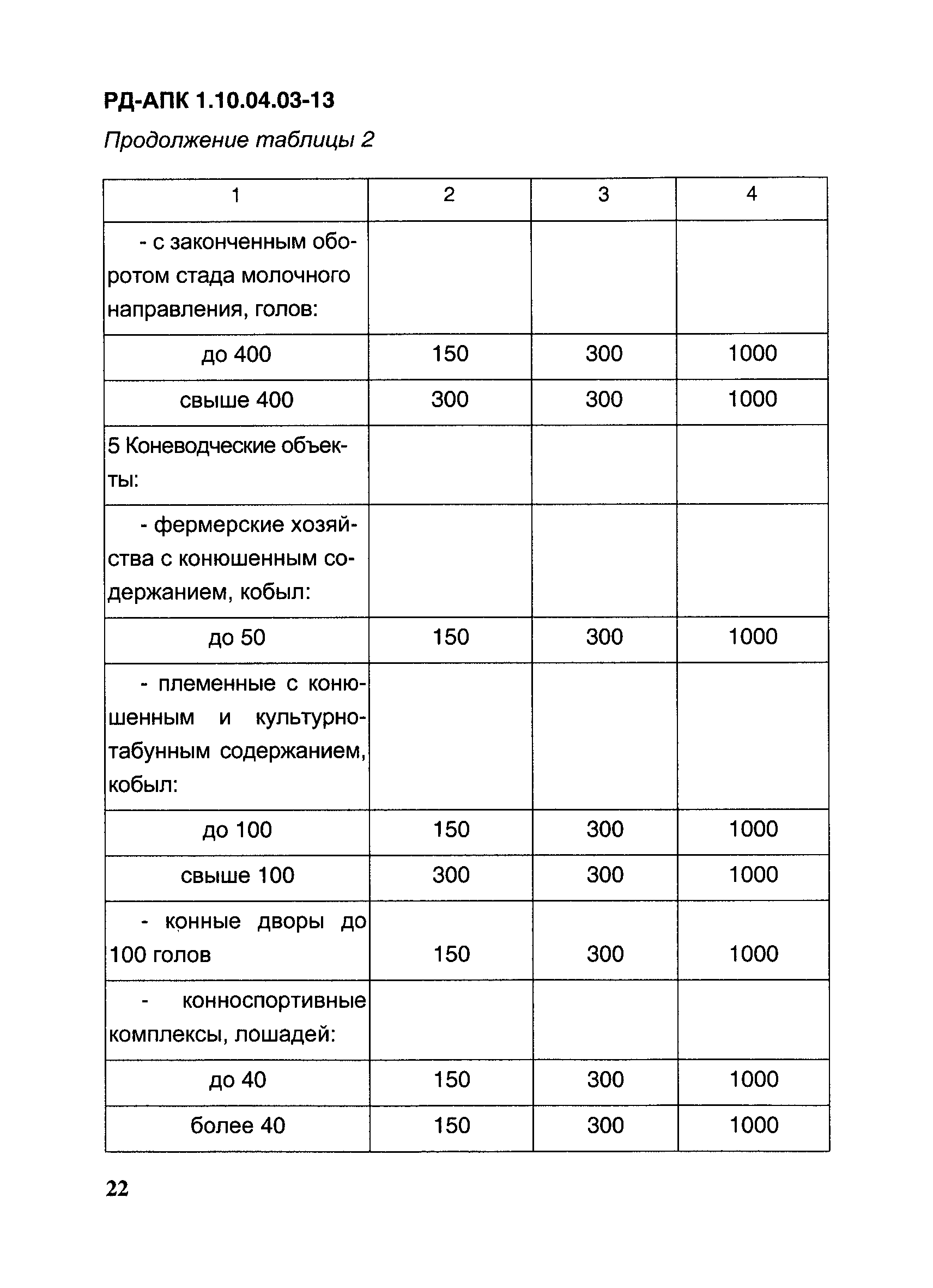 РД-АПК 1.10.04.03-13