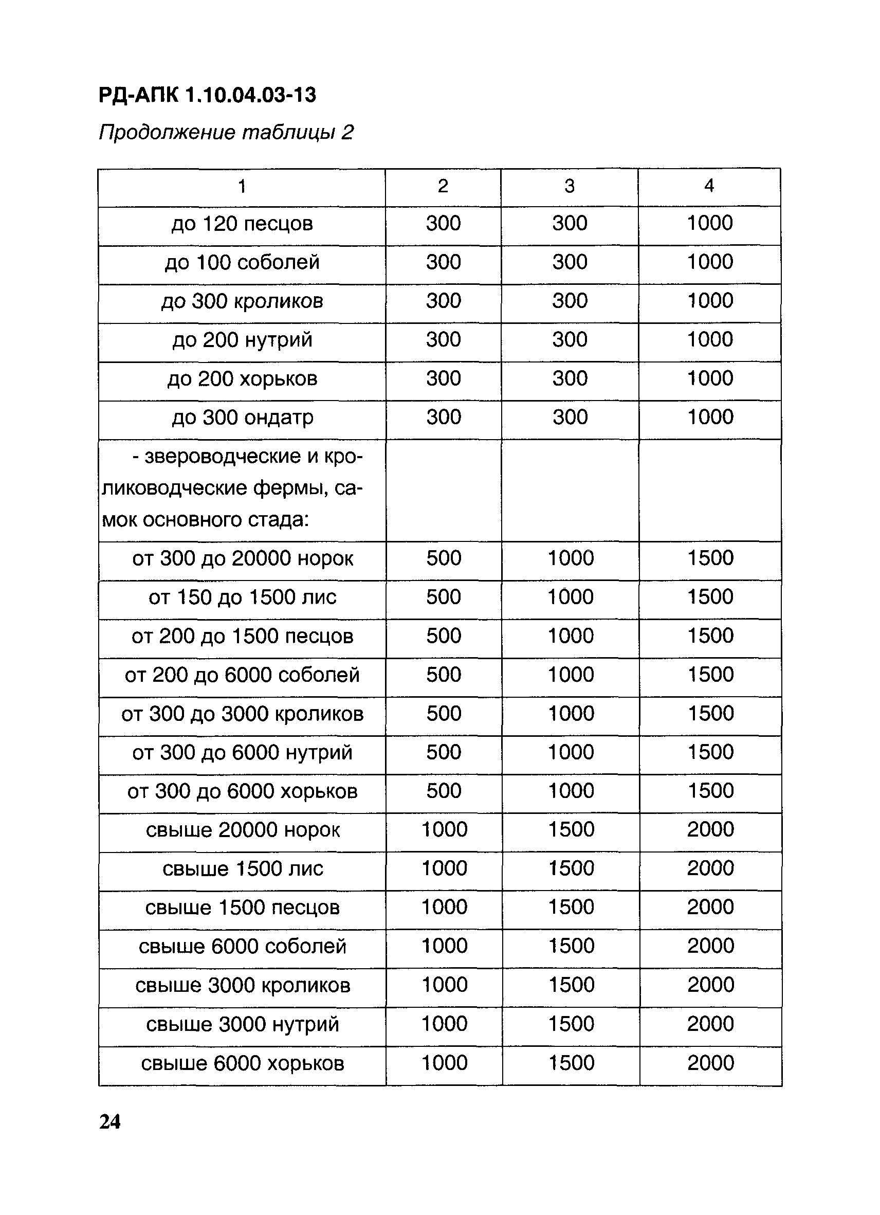 РД-АПК 1.10.04.03-13