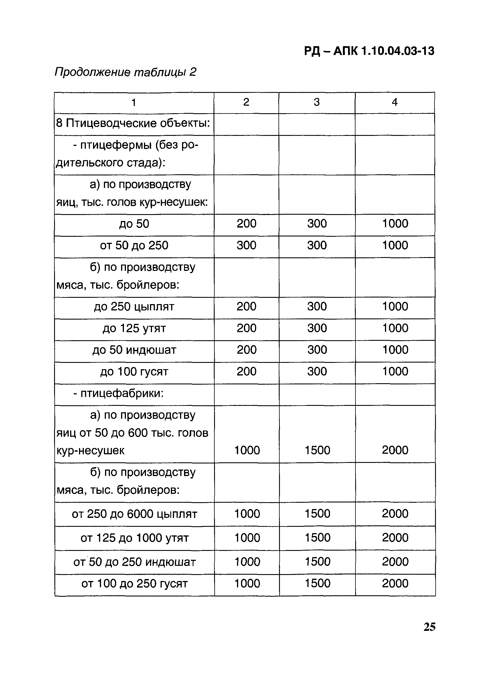 РД-АПК 1.10.04.03-13