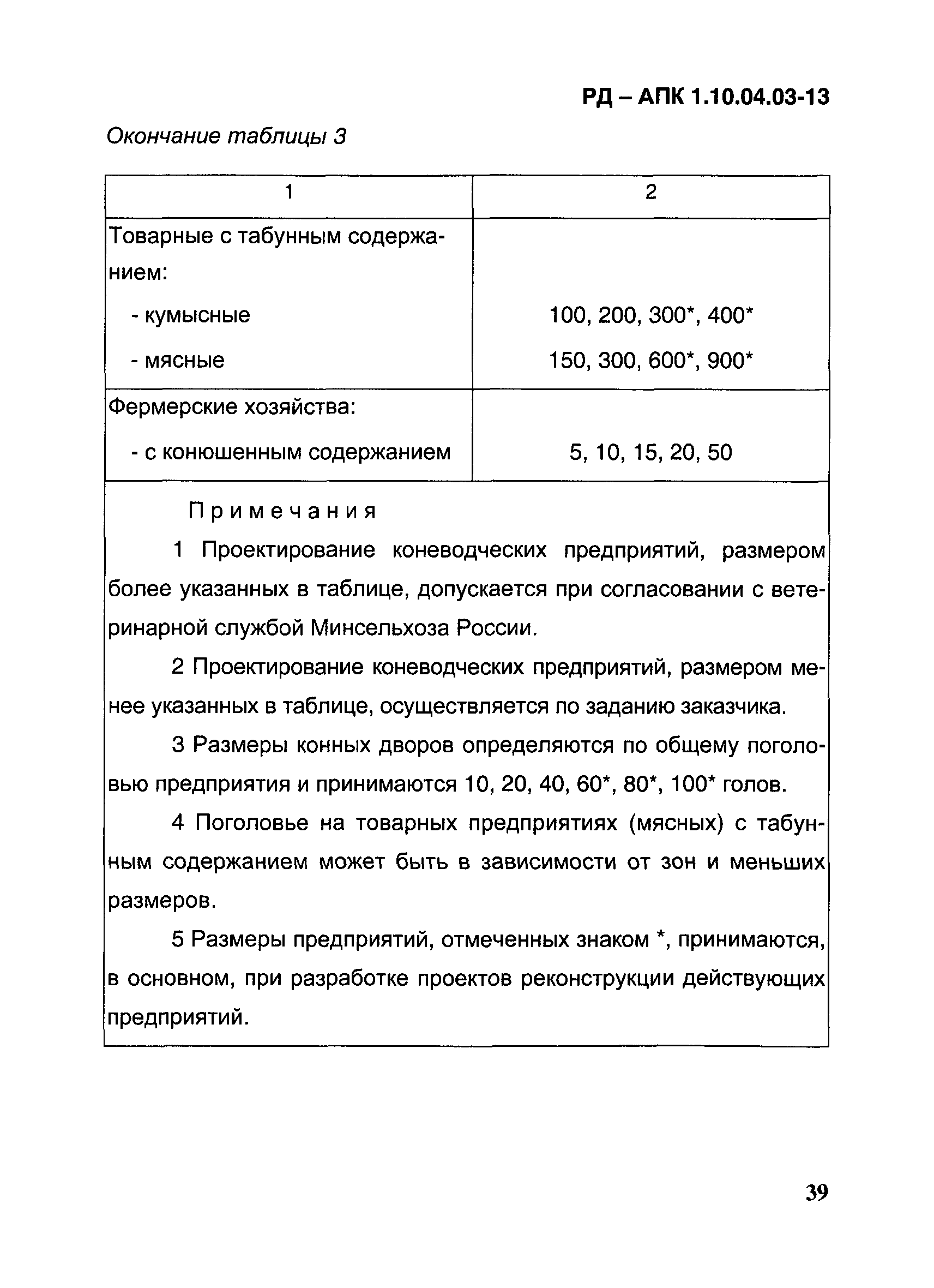 РД-АПК 1.10.04.03-13