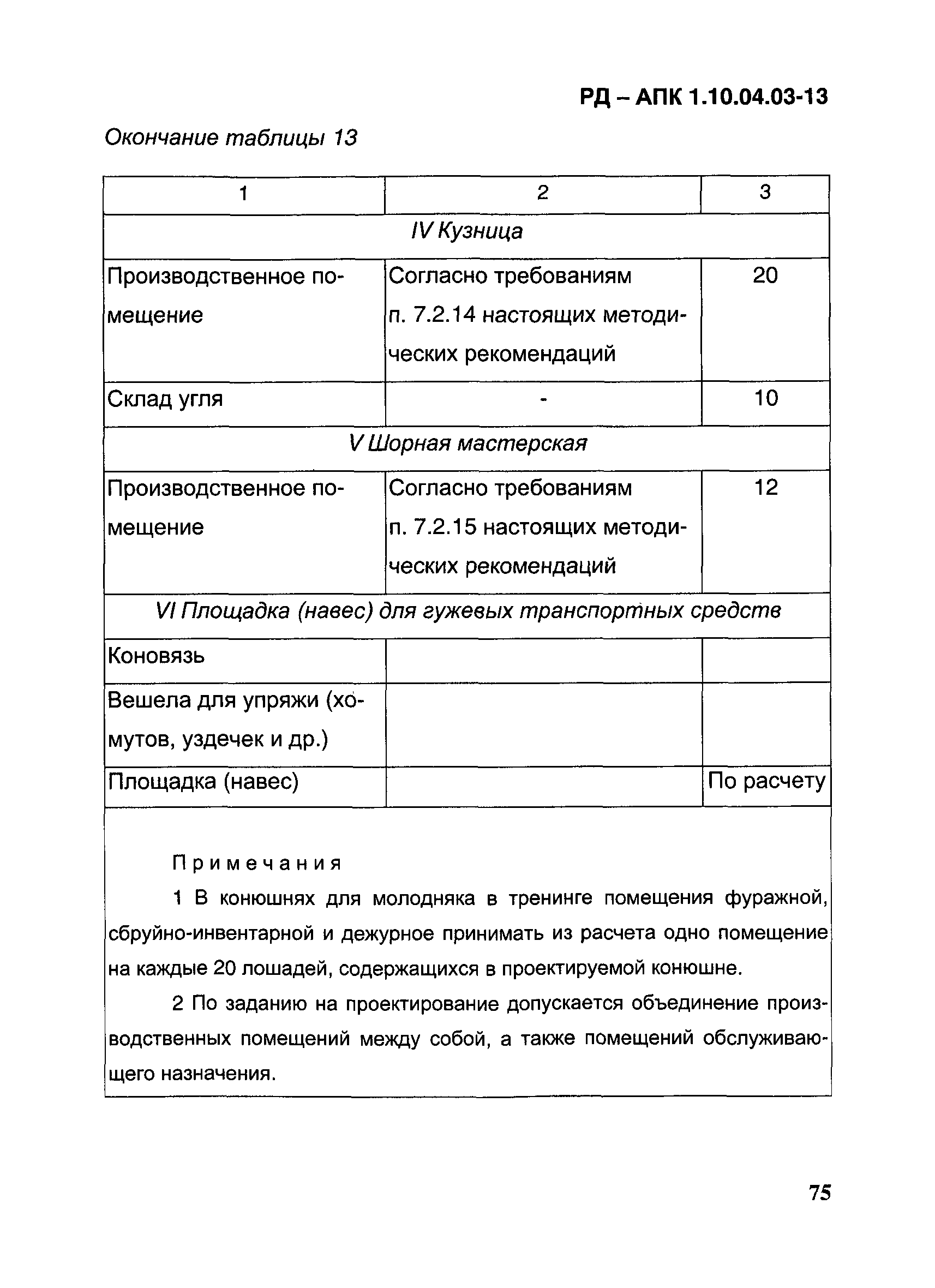 РД-АПК 1.10.04.03-13