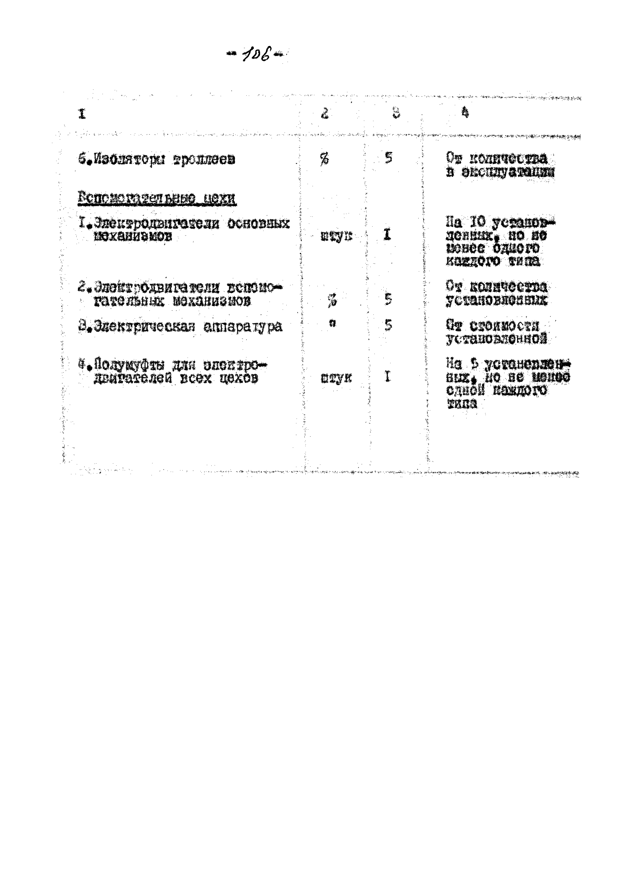 ВНТП 13-5-80/МЧМ СССР