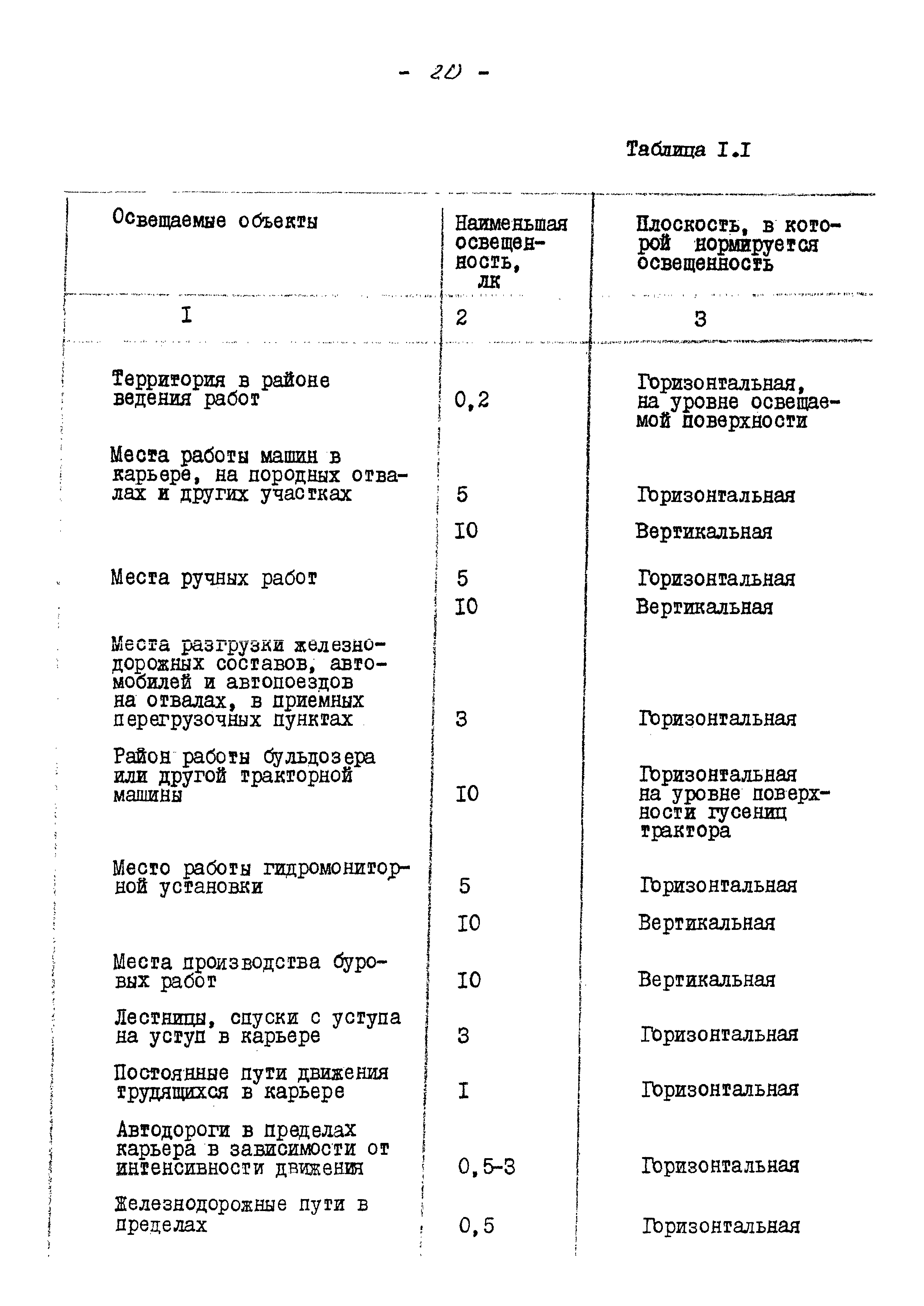 ВНТП 13-5-80/МЧМ СССР