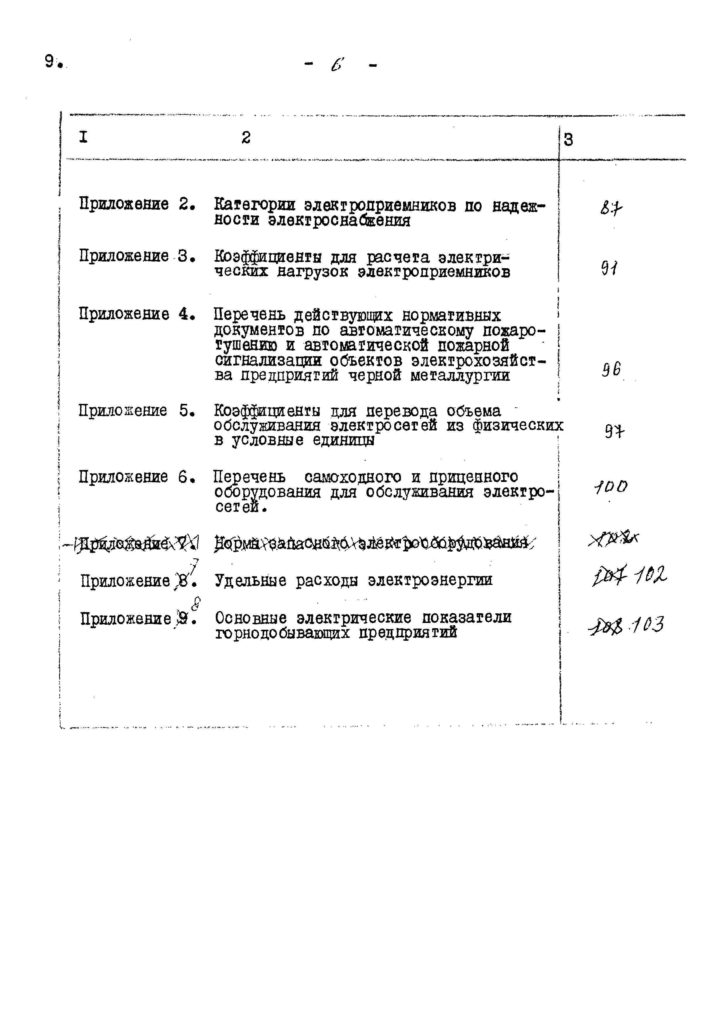 ВНТП 13-5-80/МЧМ СССР