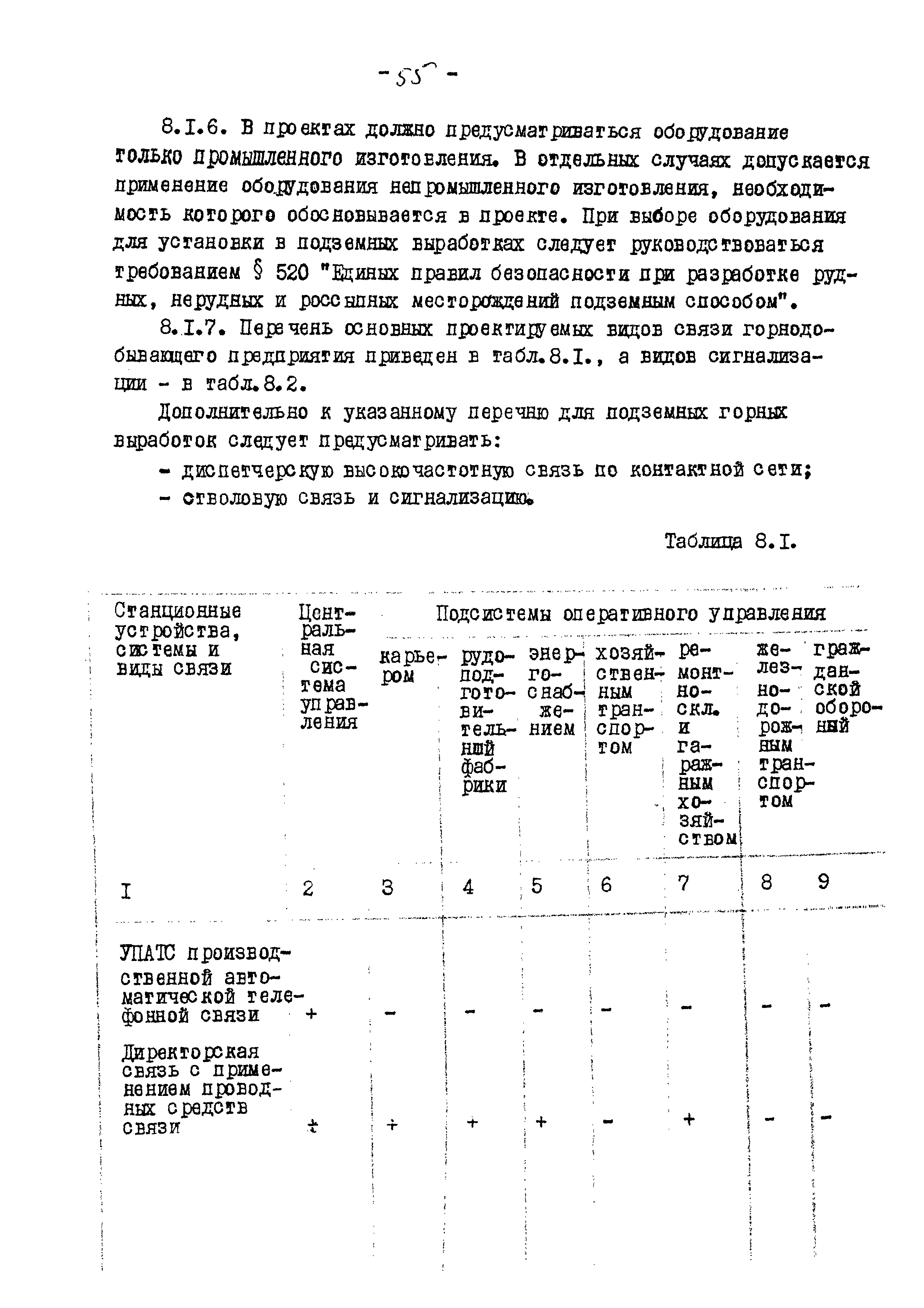 ВНТП 13-5-80/МЧМ СССР