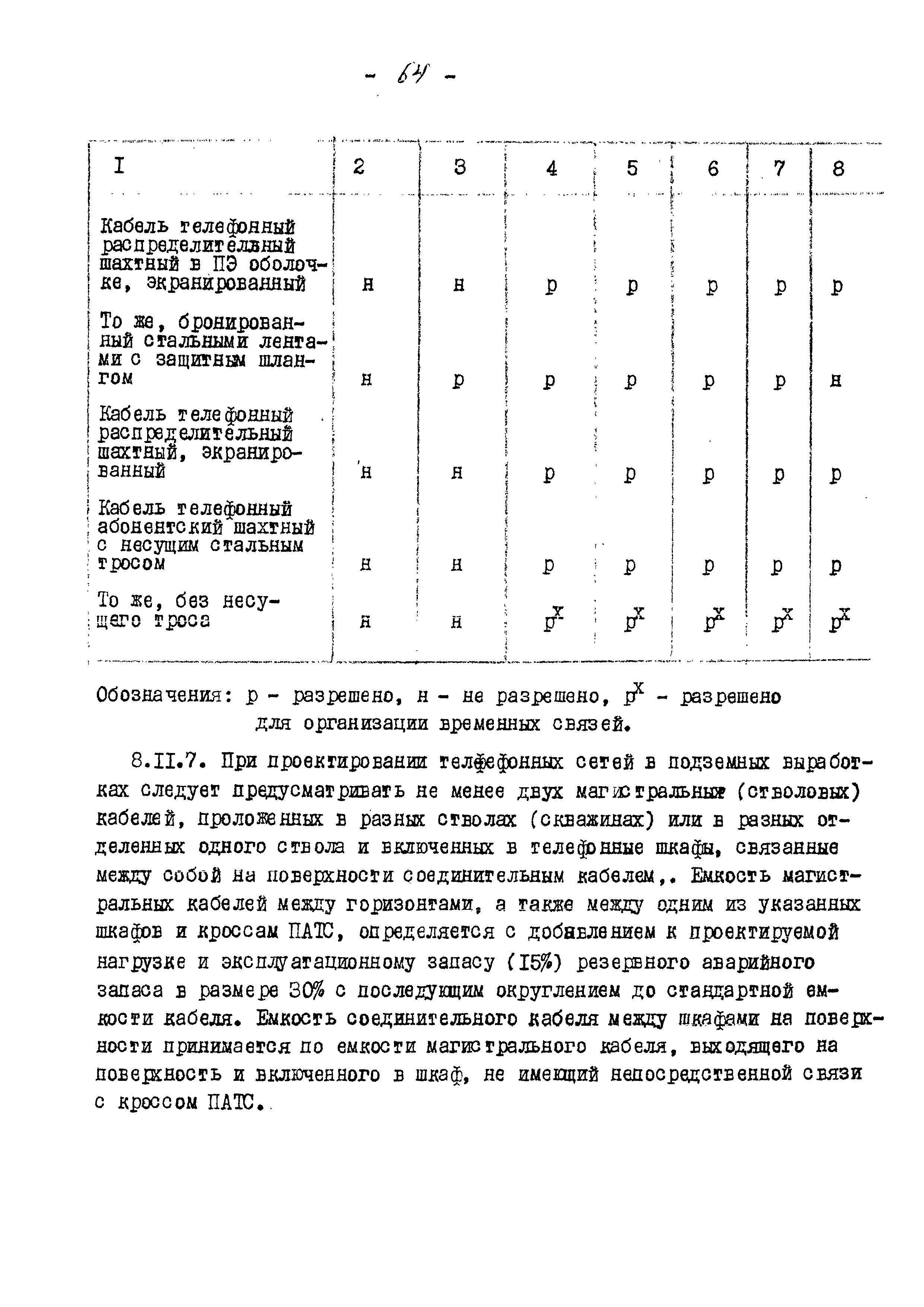 ВНТП 13-5-80/МЧМ СССР