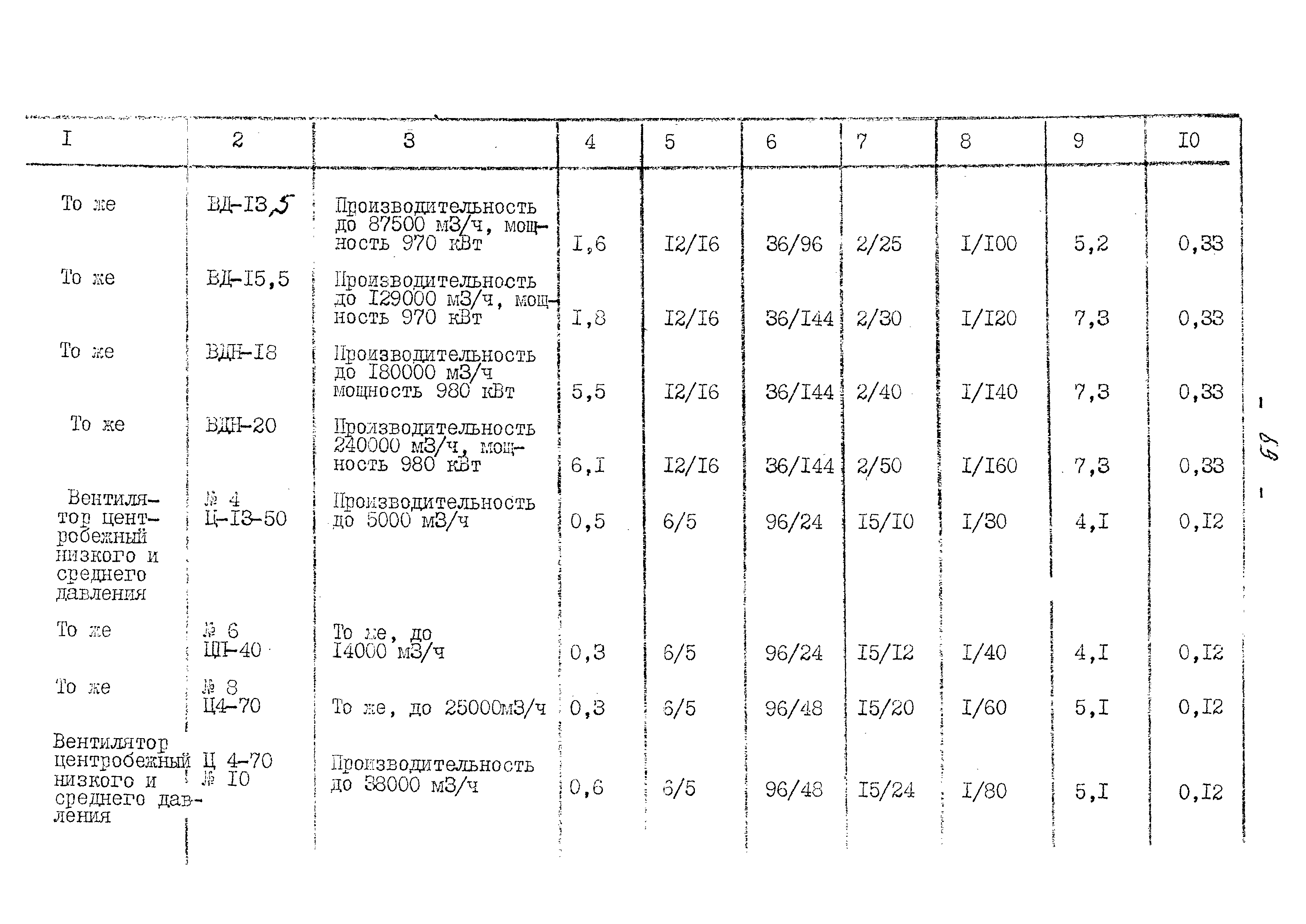 ВНТП 13-5-80/МЧМ СССР