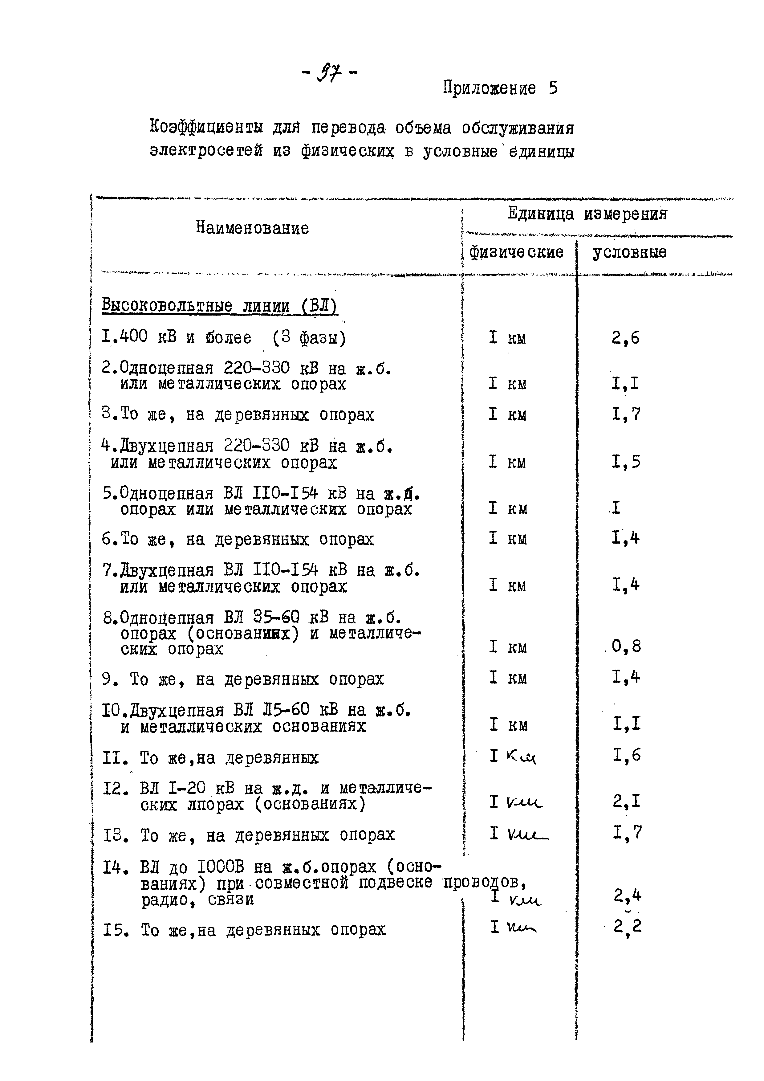 ВНТП 13-5-80/МЧМ СССР