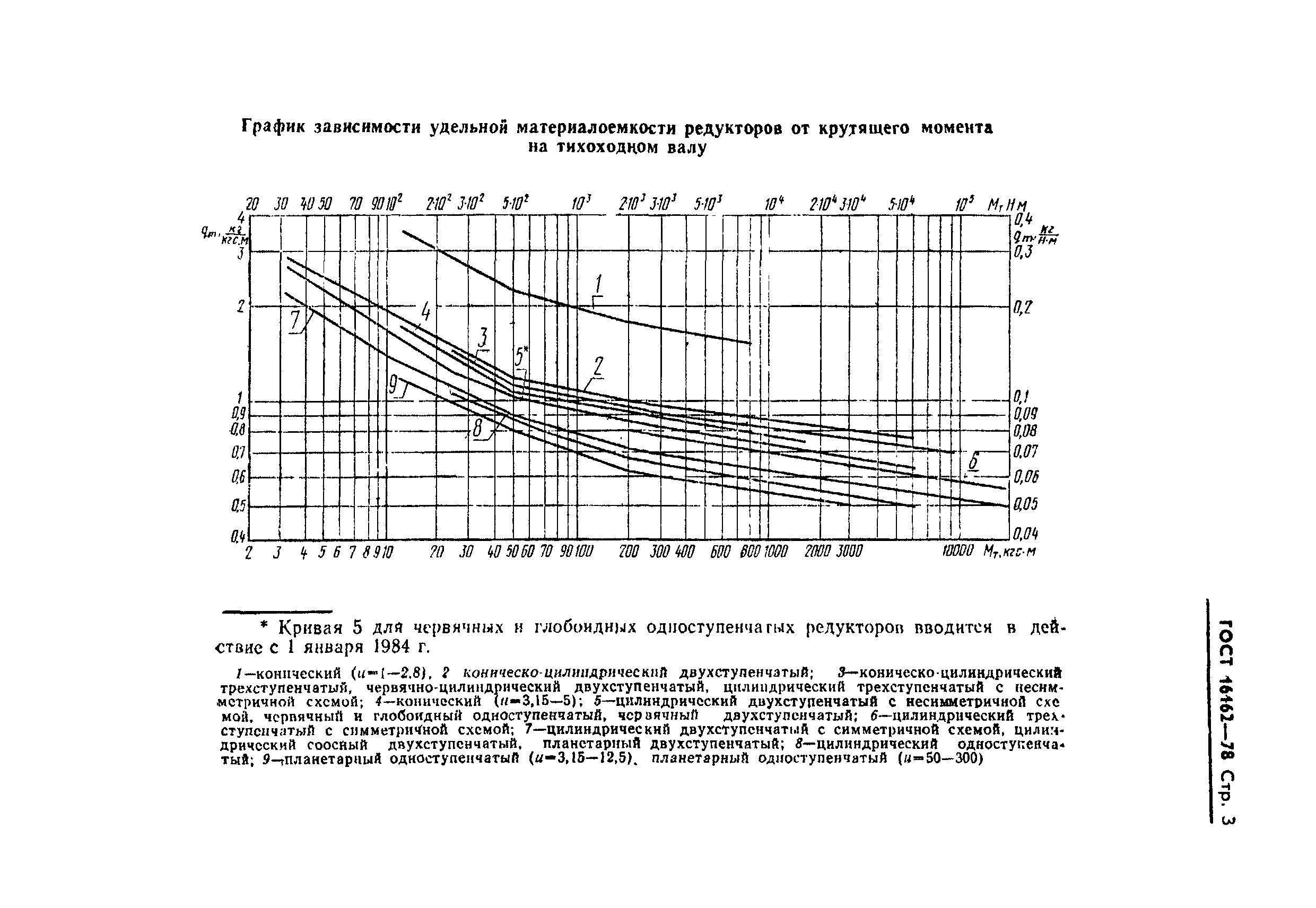 ГОСТ 16162-78