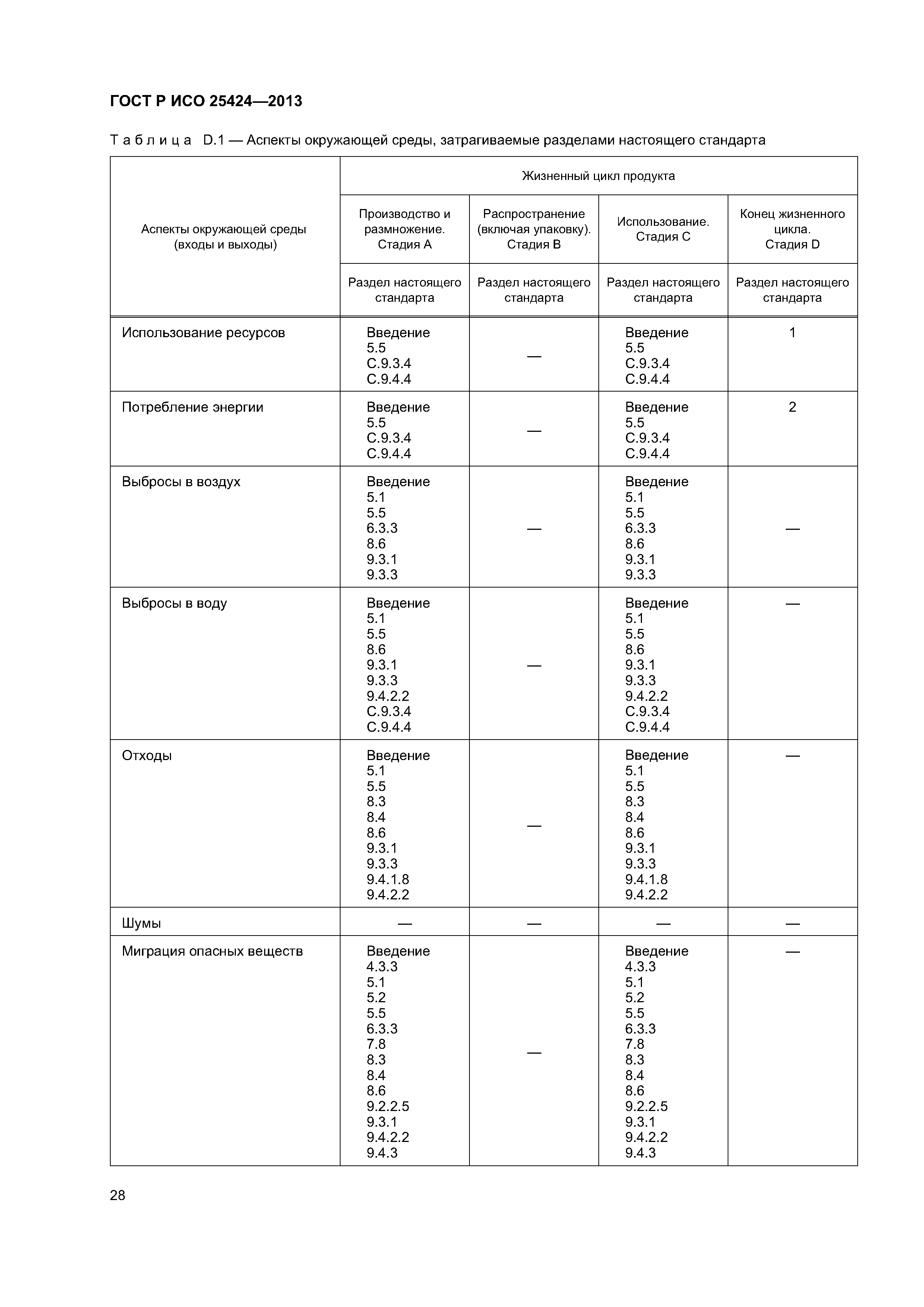 ГОСТ Р ИСО 25424-2013