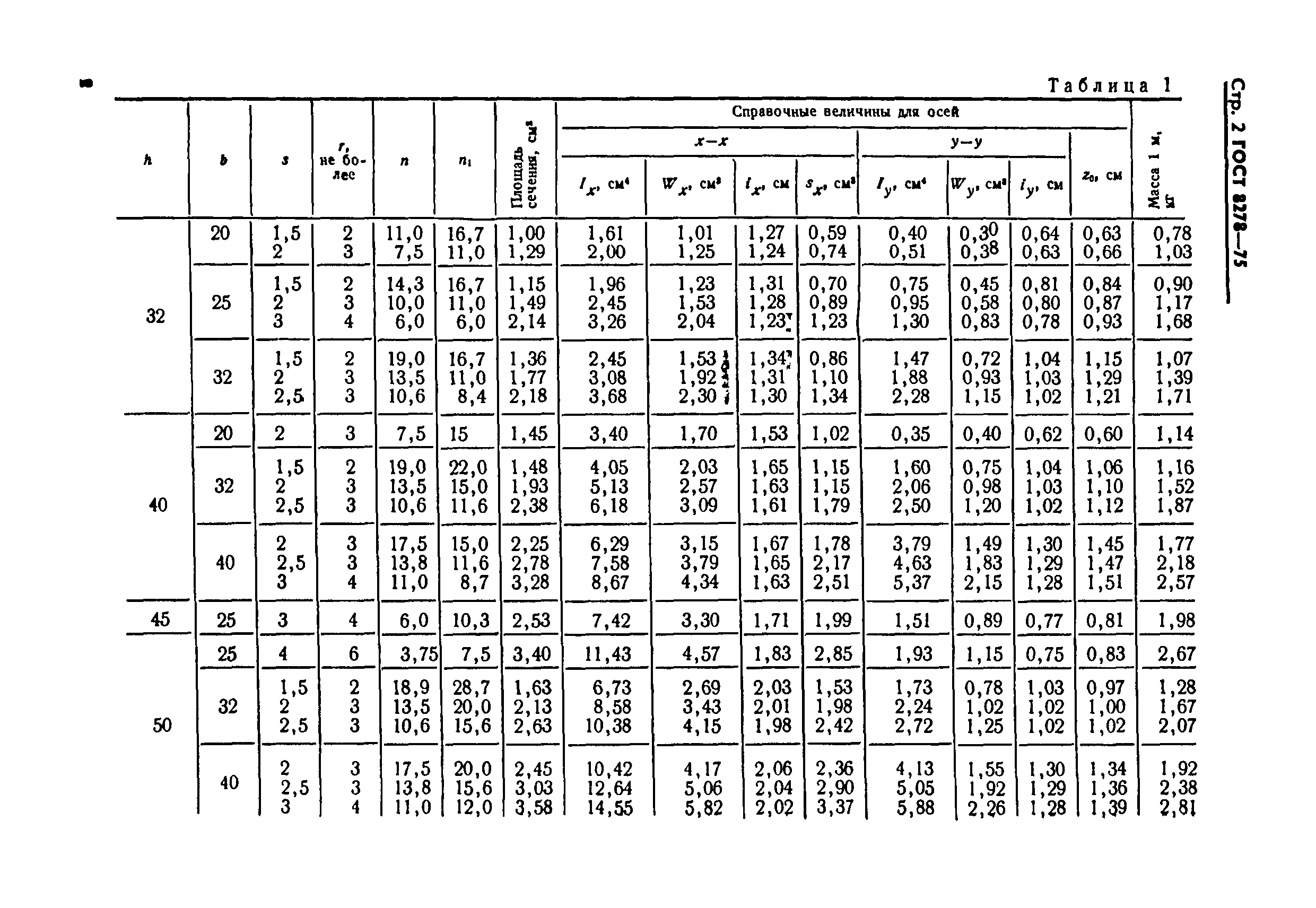 ГОСТ 8278-75