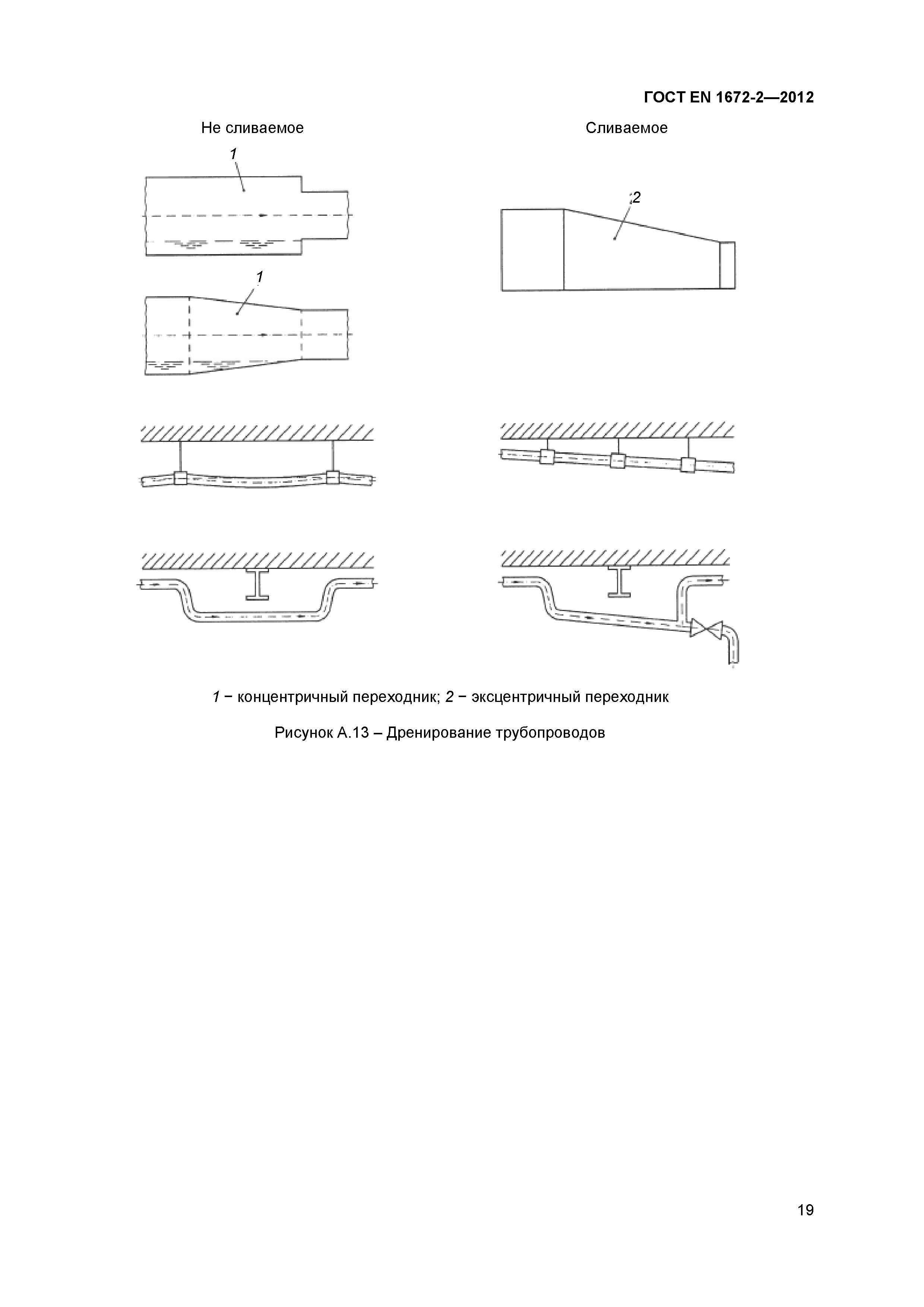 ГОСТ EN 1672-2-2012