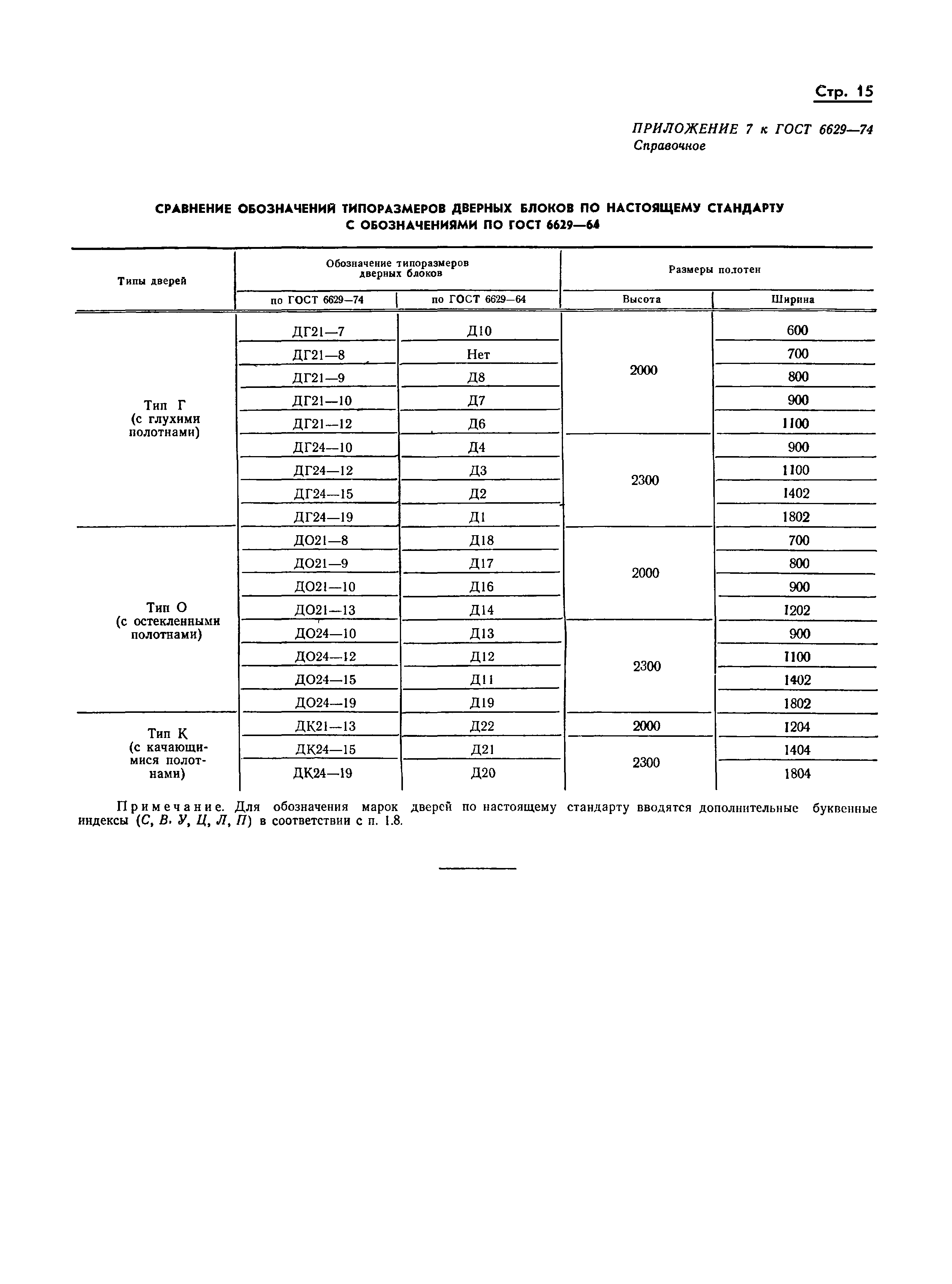 ГОСТ 6629-74