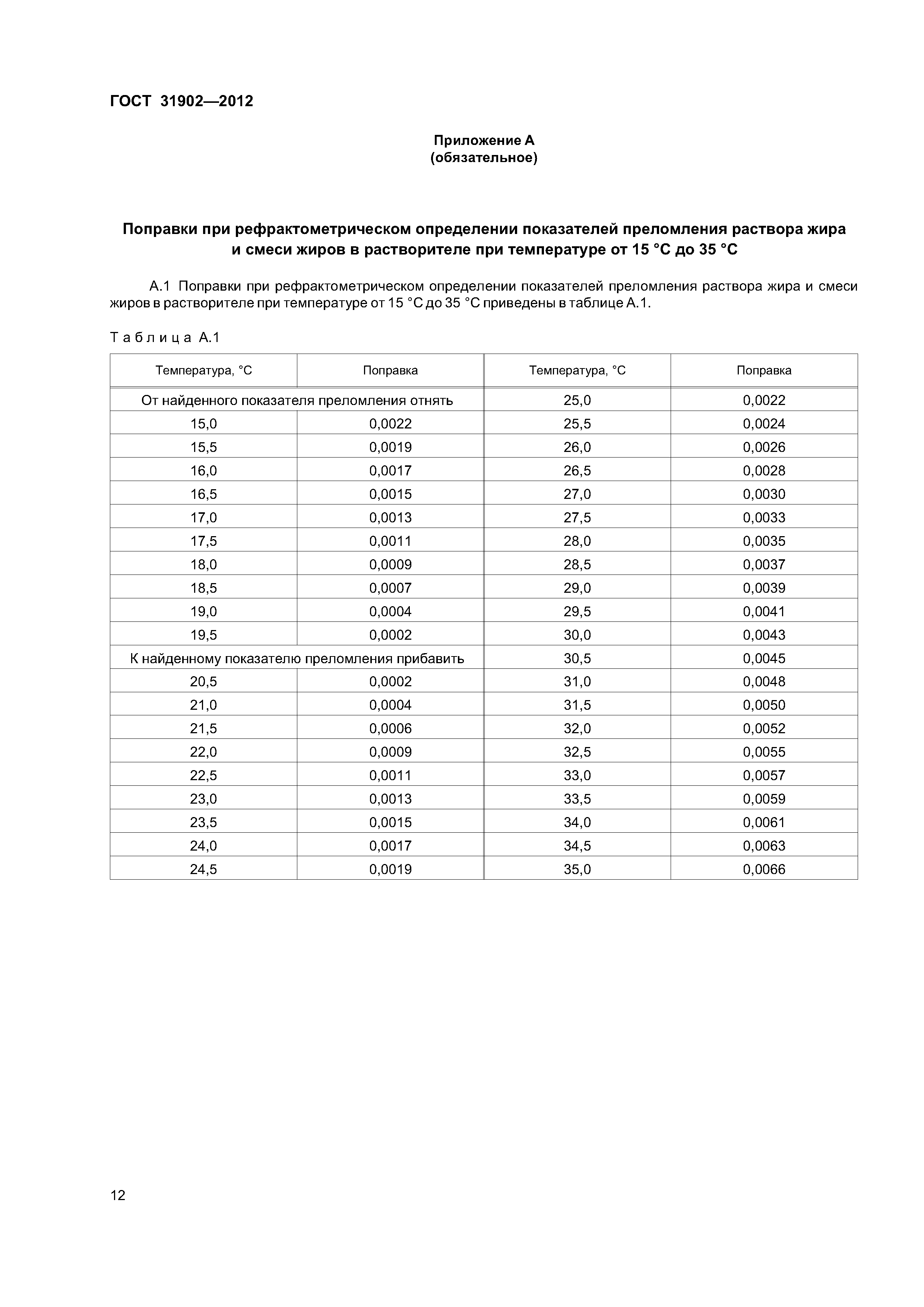 ГОСТ 31902-2012