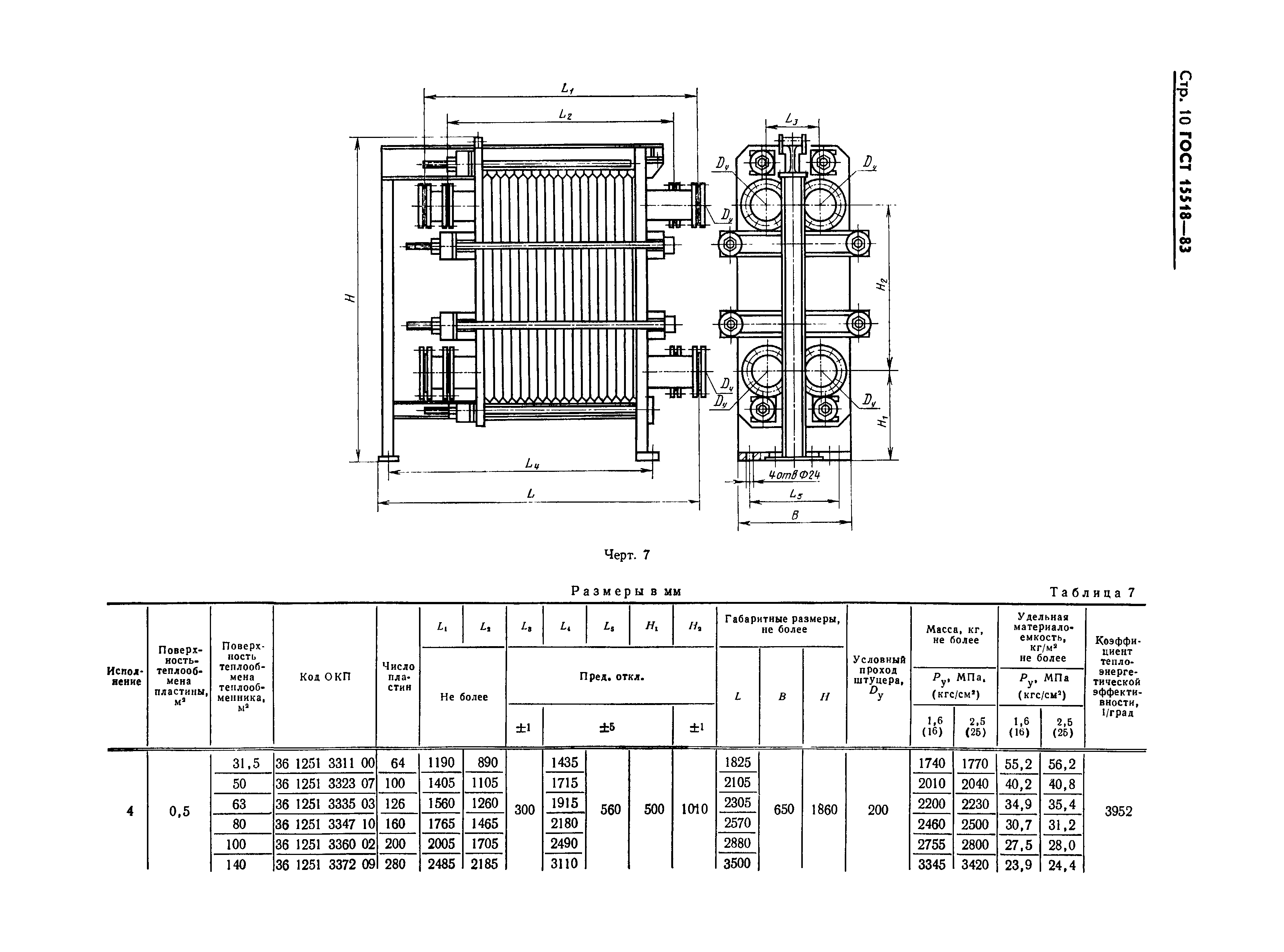 ГОСТ 15518-83