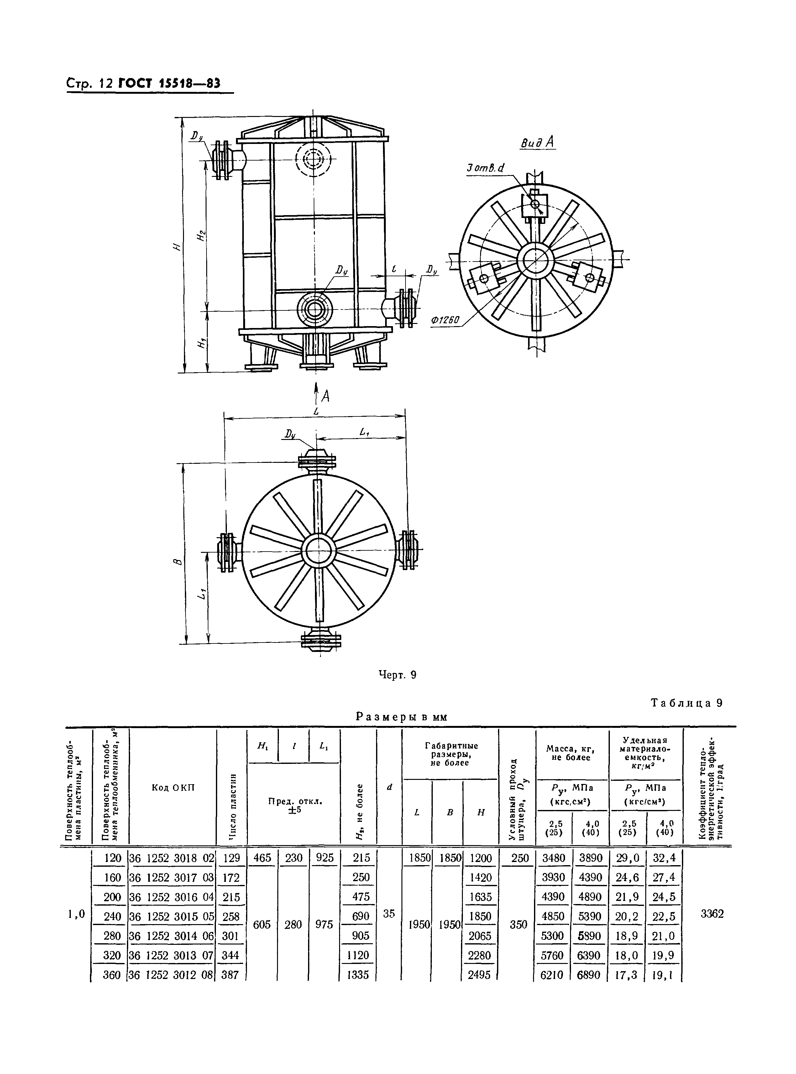 ГОСТ 15518-83