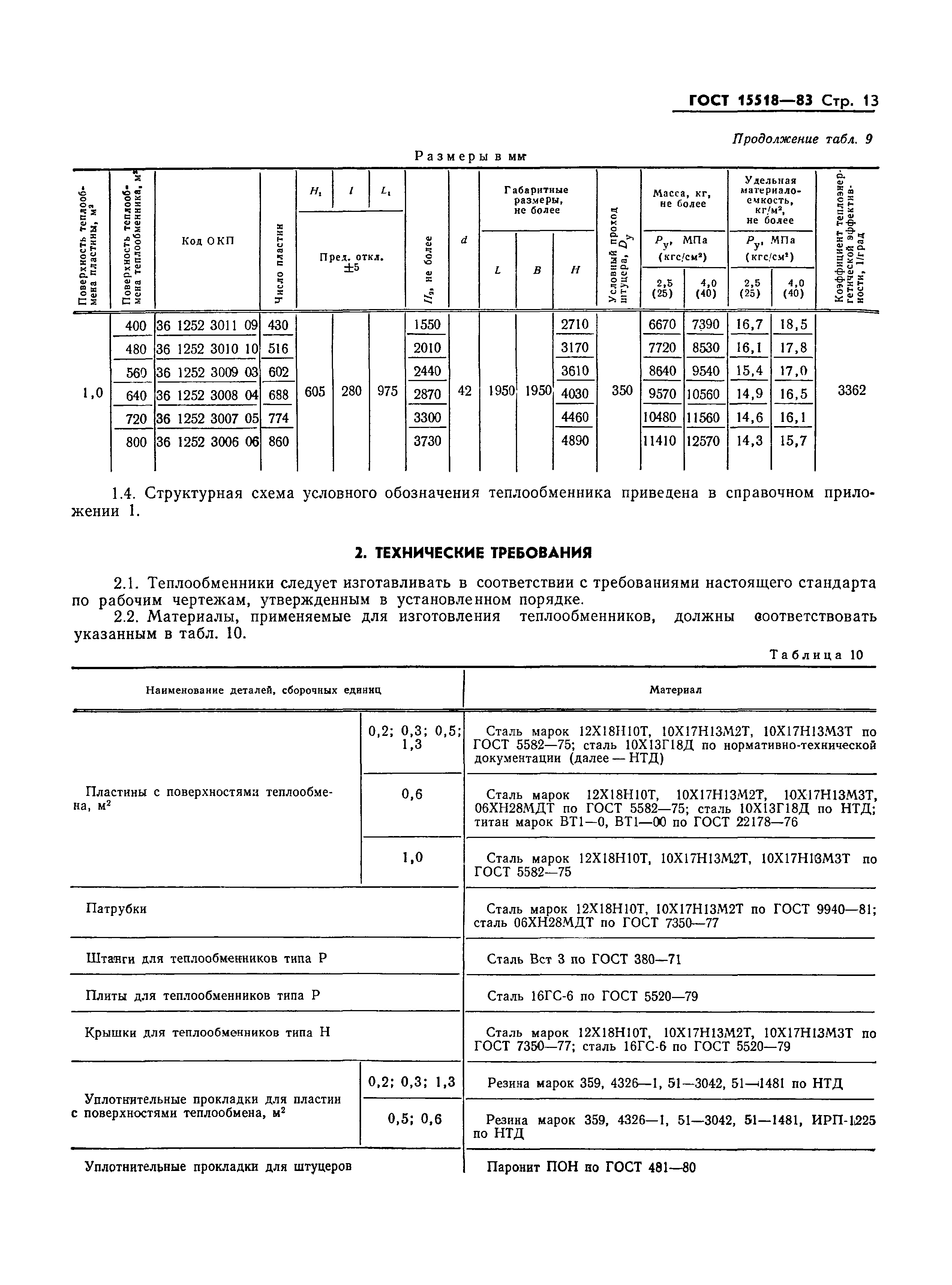 ГОСТ 15518-83