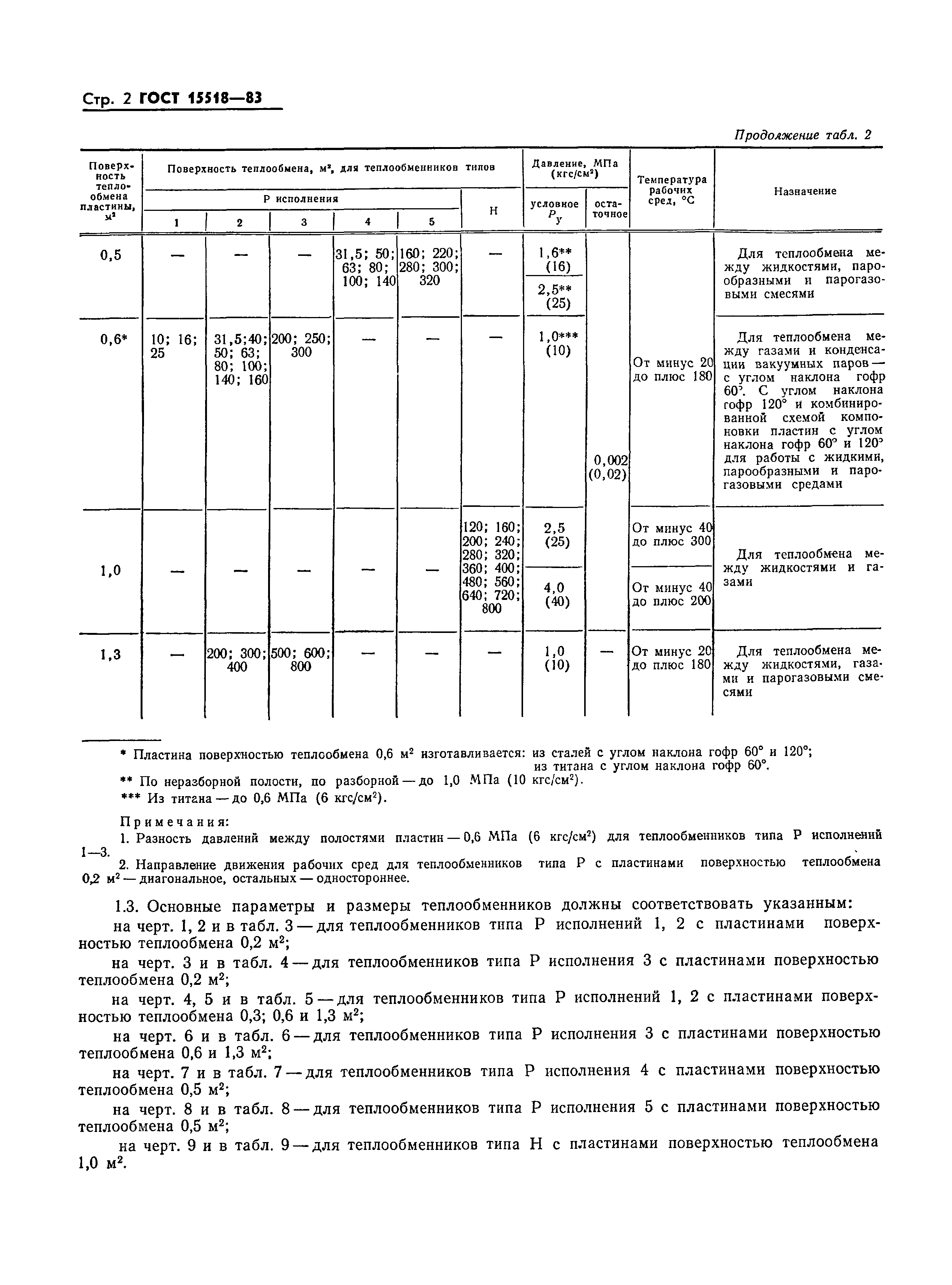 ГОСТ 15518-83