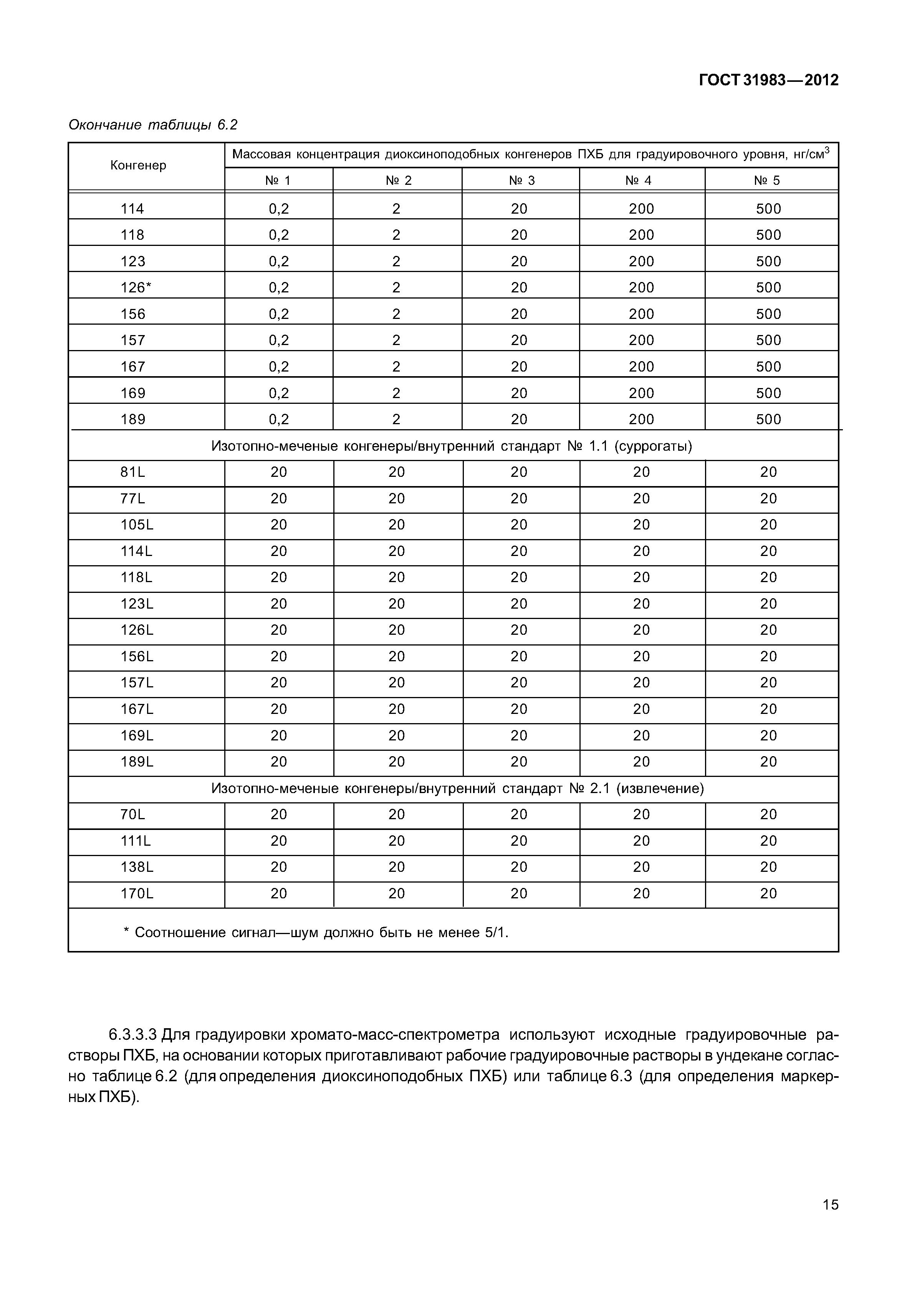 ГОСТ 31983-2012