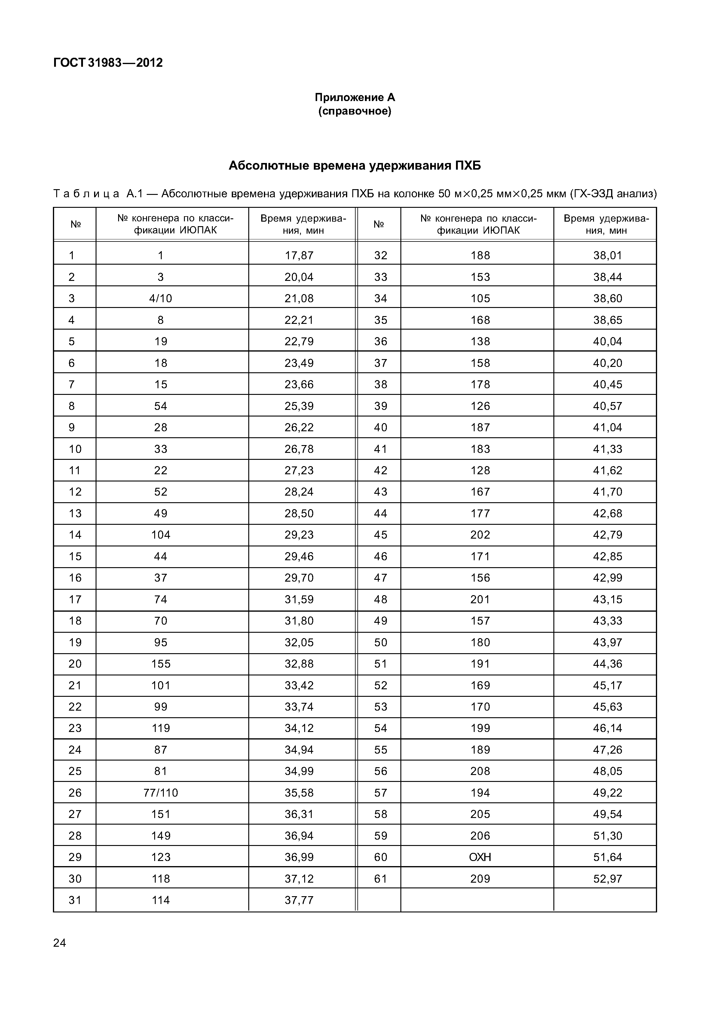 ГОСТ 31983-2012