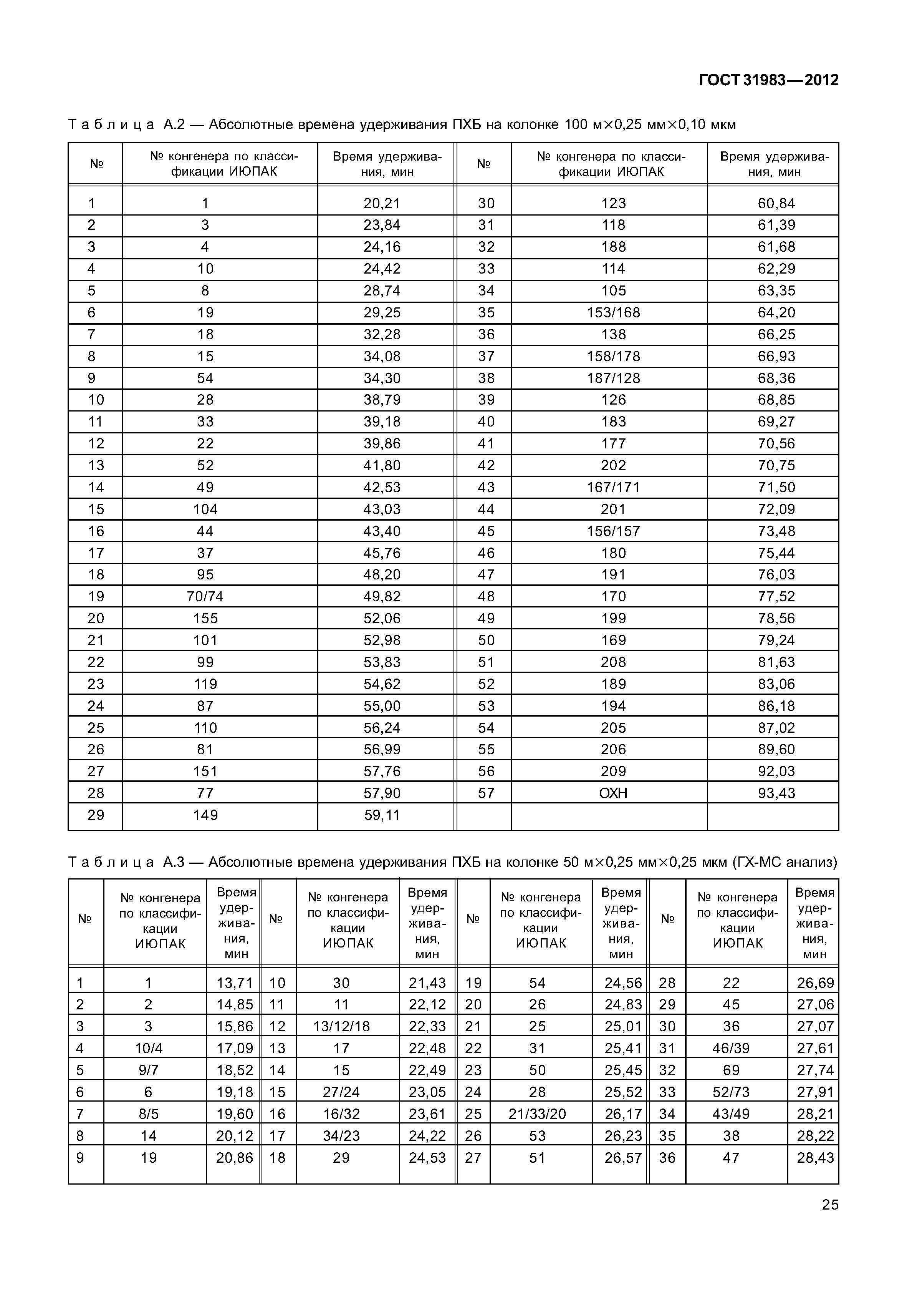 ГОСТ 31983-2012