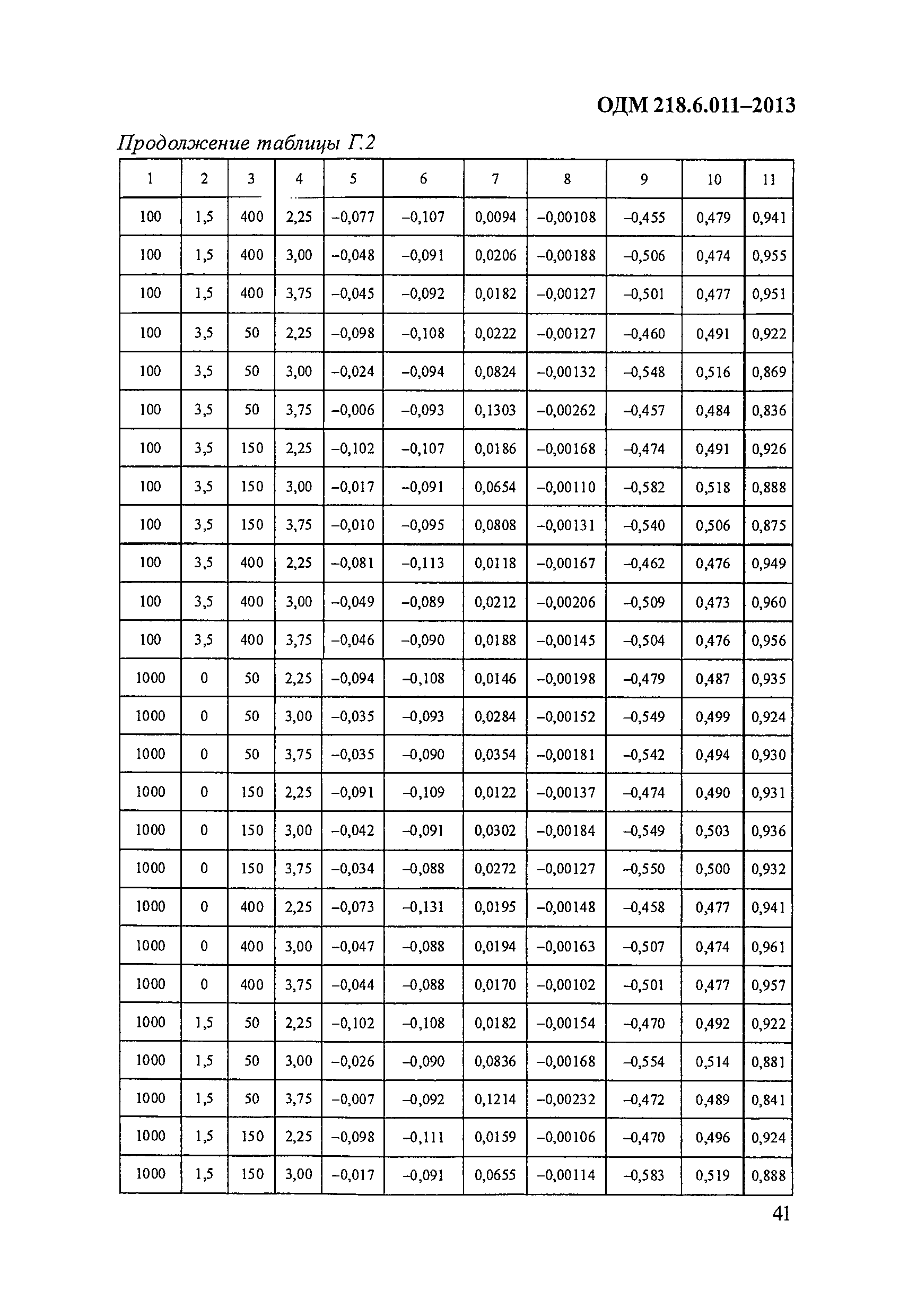 ОДМ 218.6.011-2013