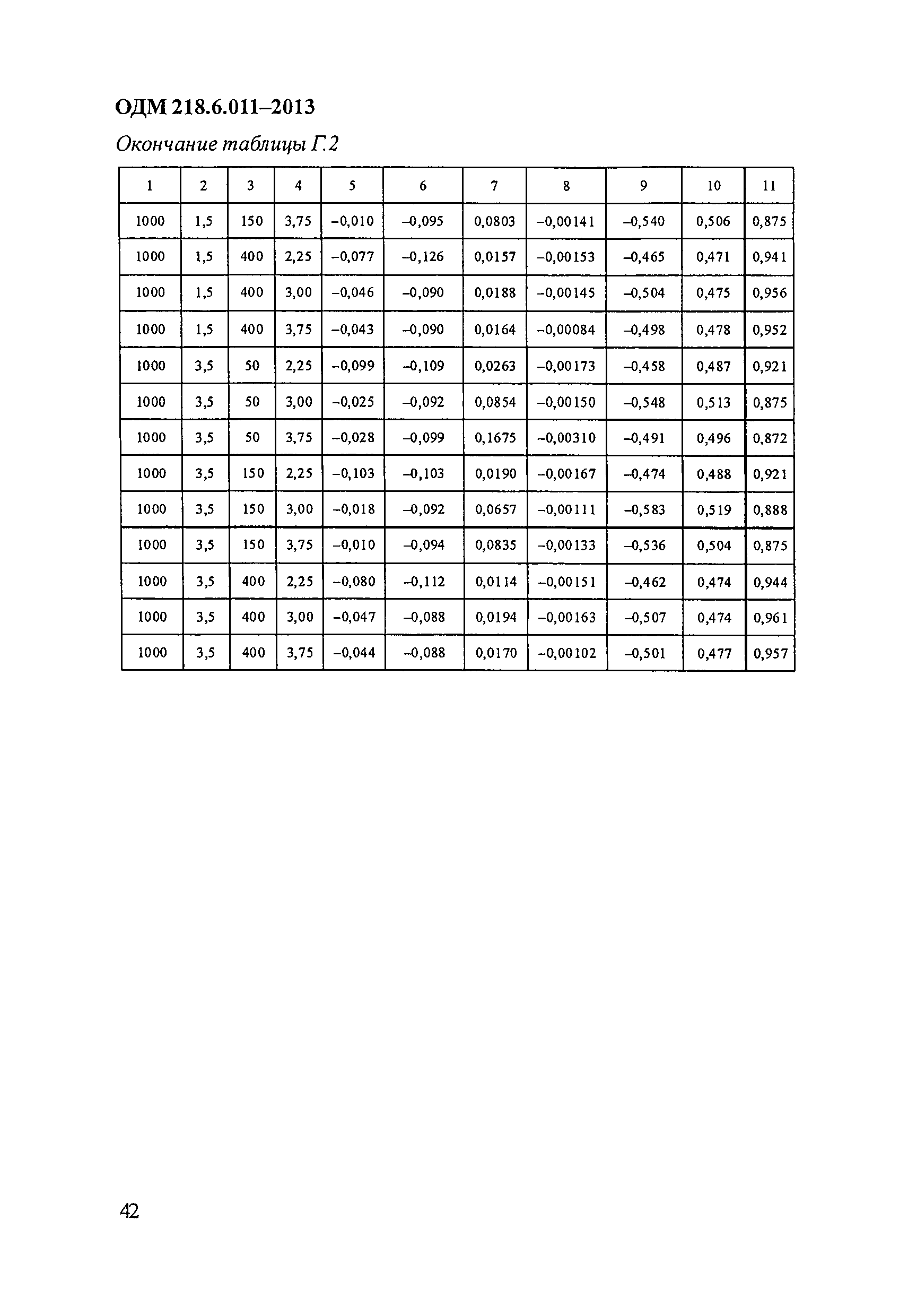 ОДМ 218.6.011-2013