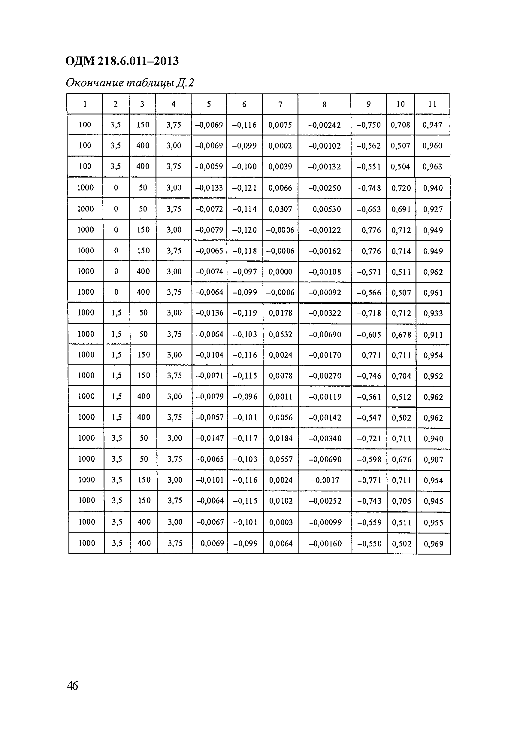 ОДМ 218.6.011-2013