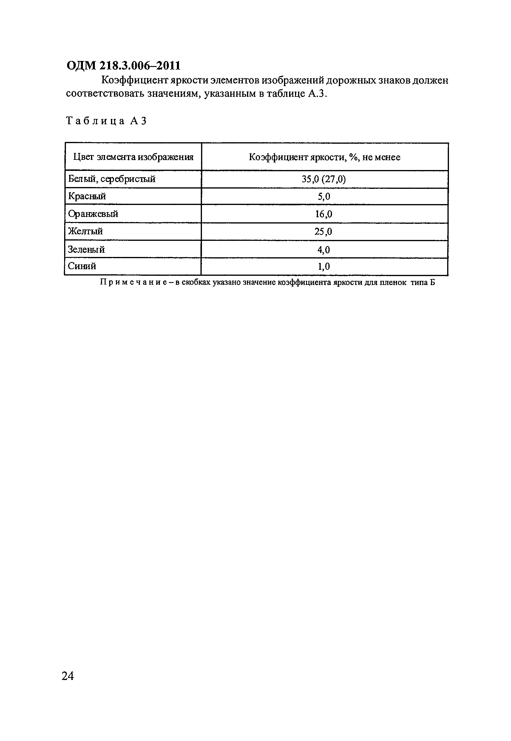 ОДМ 218.3.006-2011