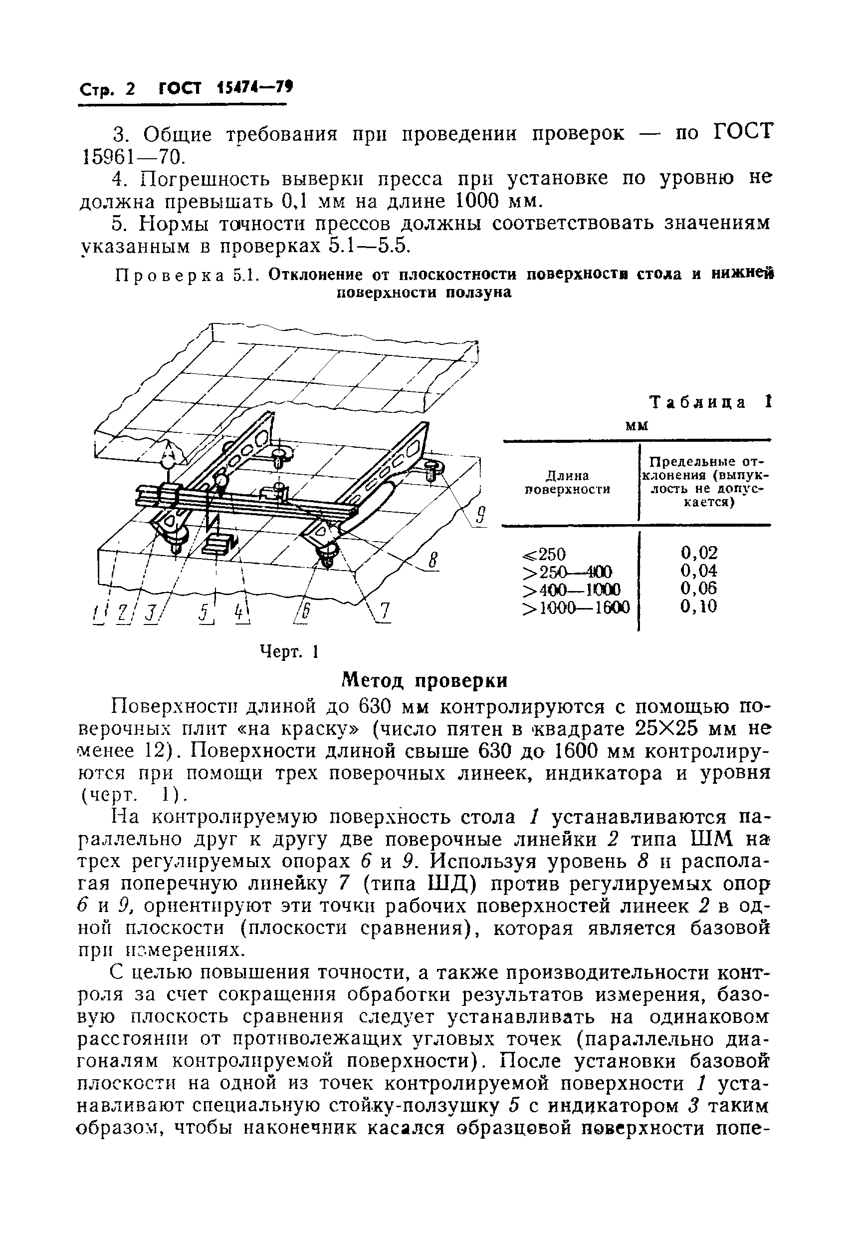 ГОСТ 15474-79