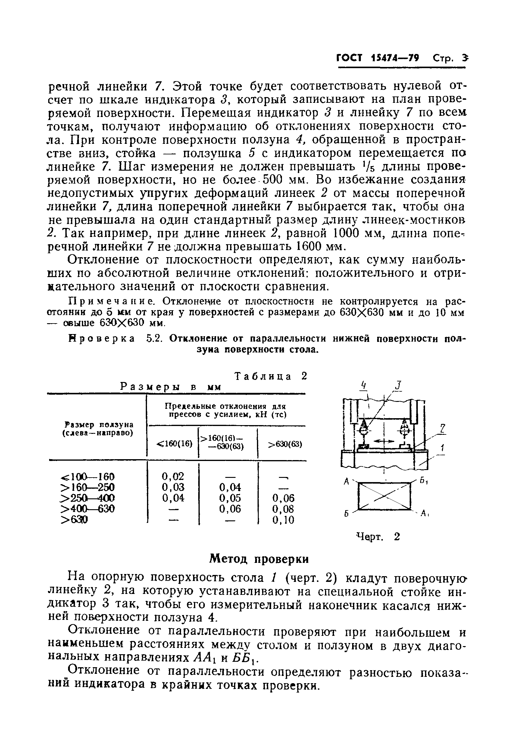 ГОСТ 15474-79