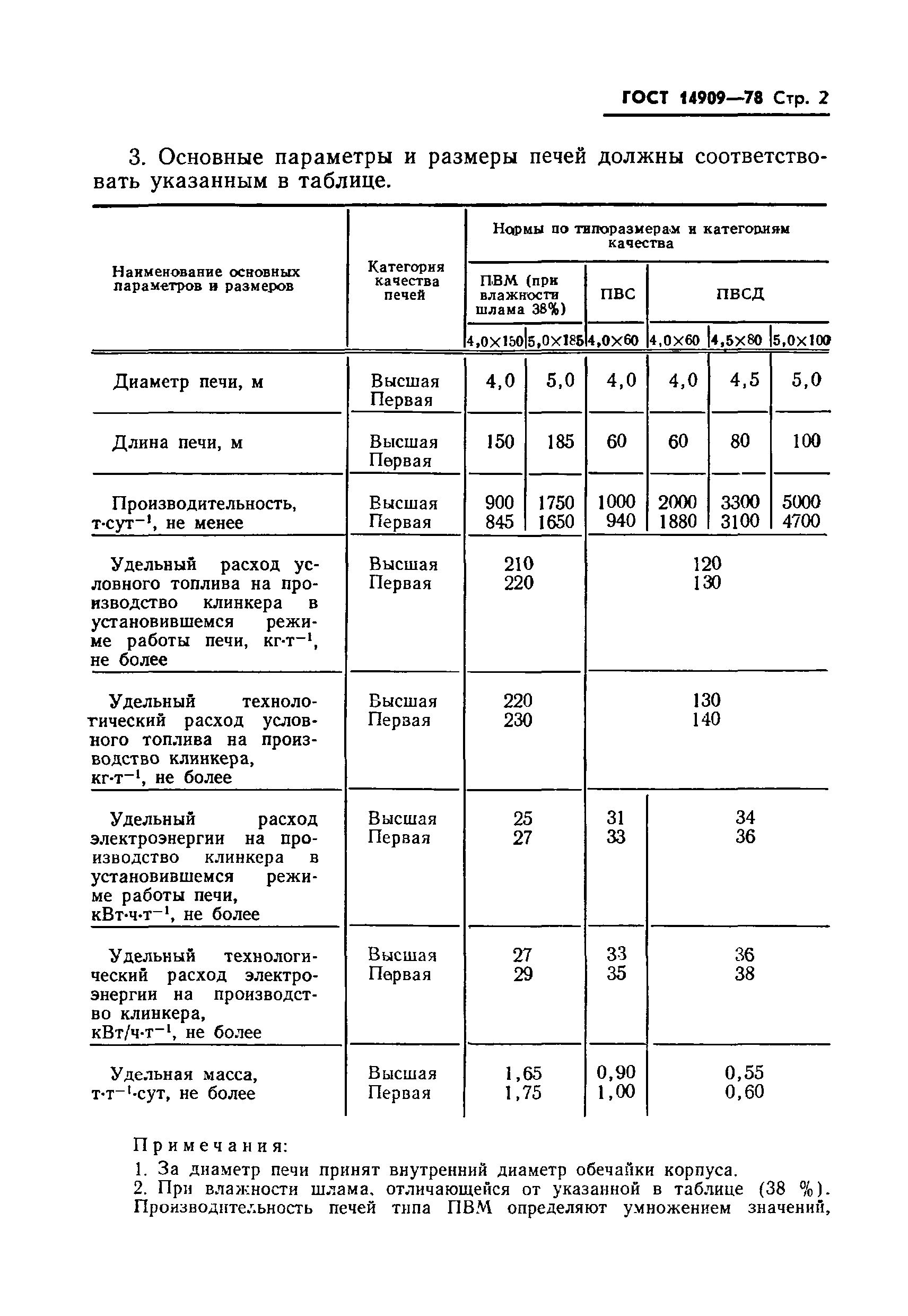 ГОСТ 14909-78