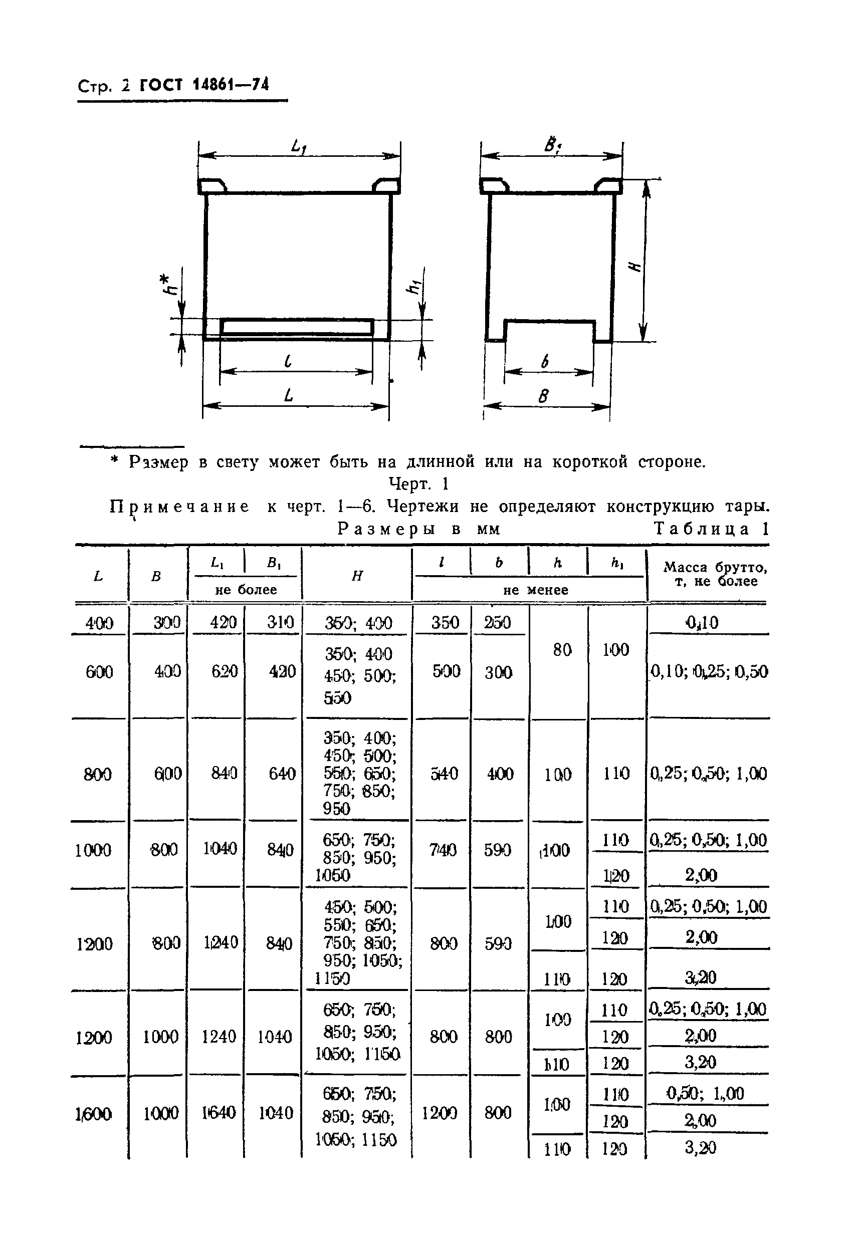 ГОСТ 14861-74