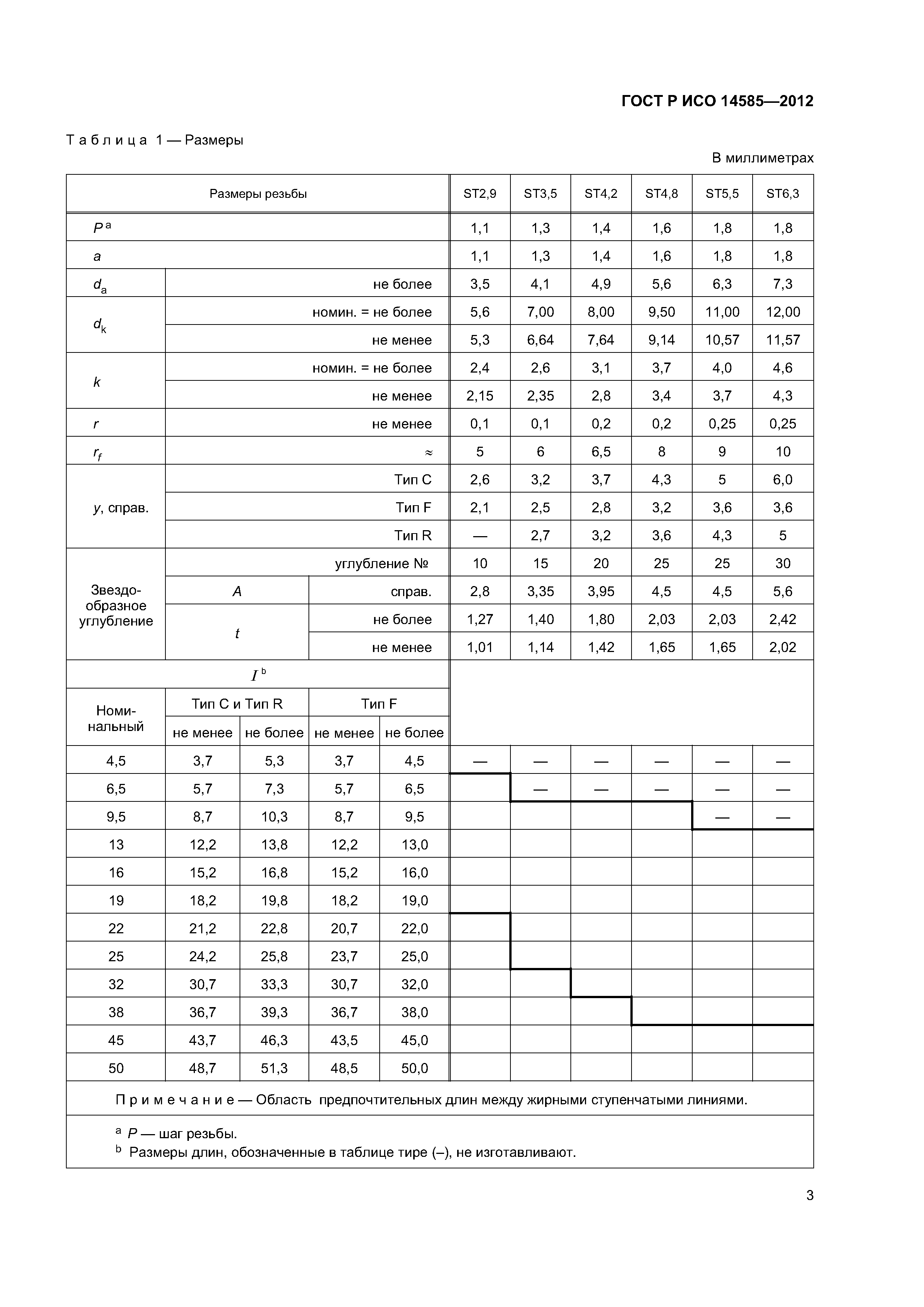 ГОСТ Р ИСО 14585-2012