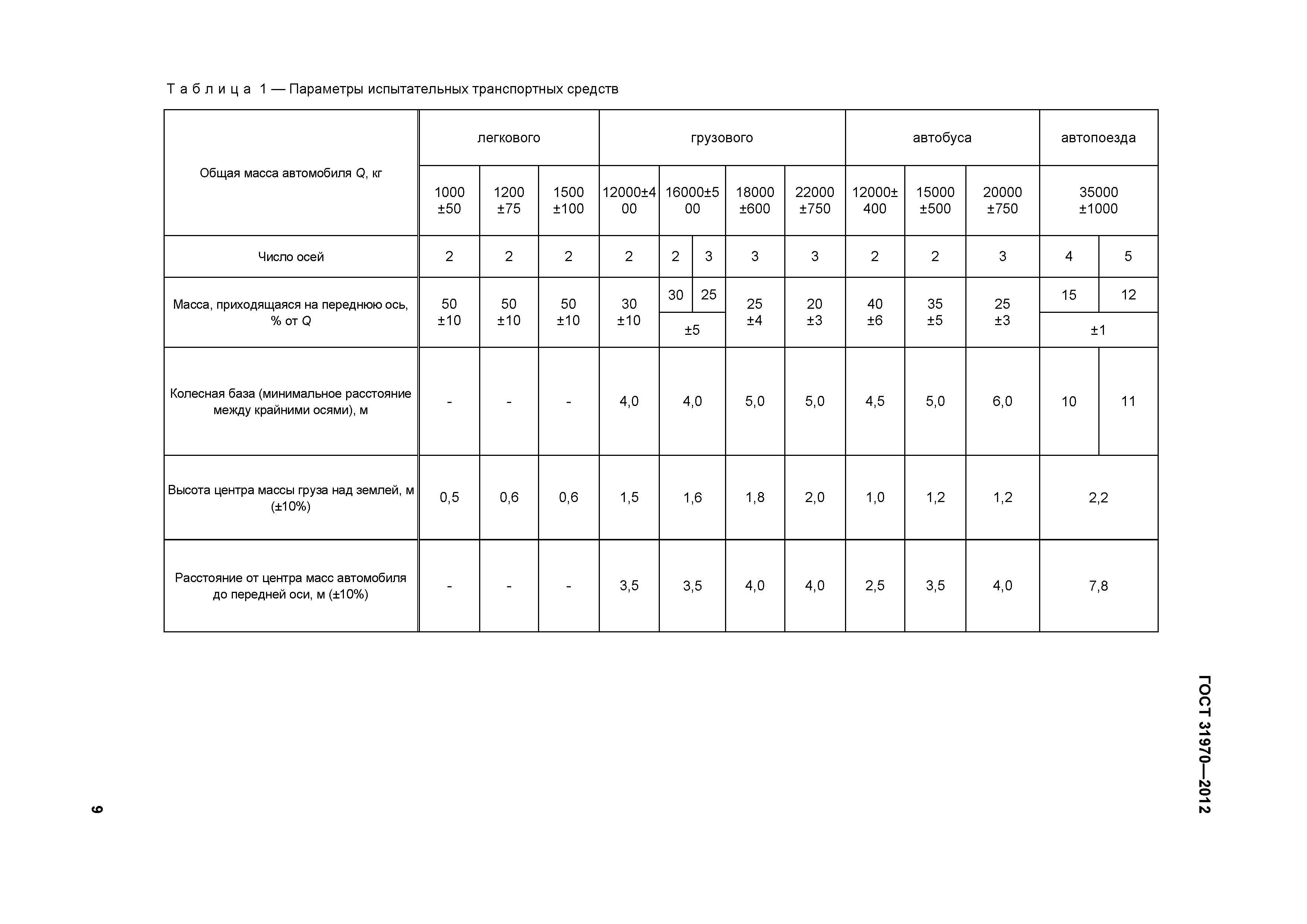 ГОСТ 31970-2012