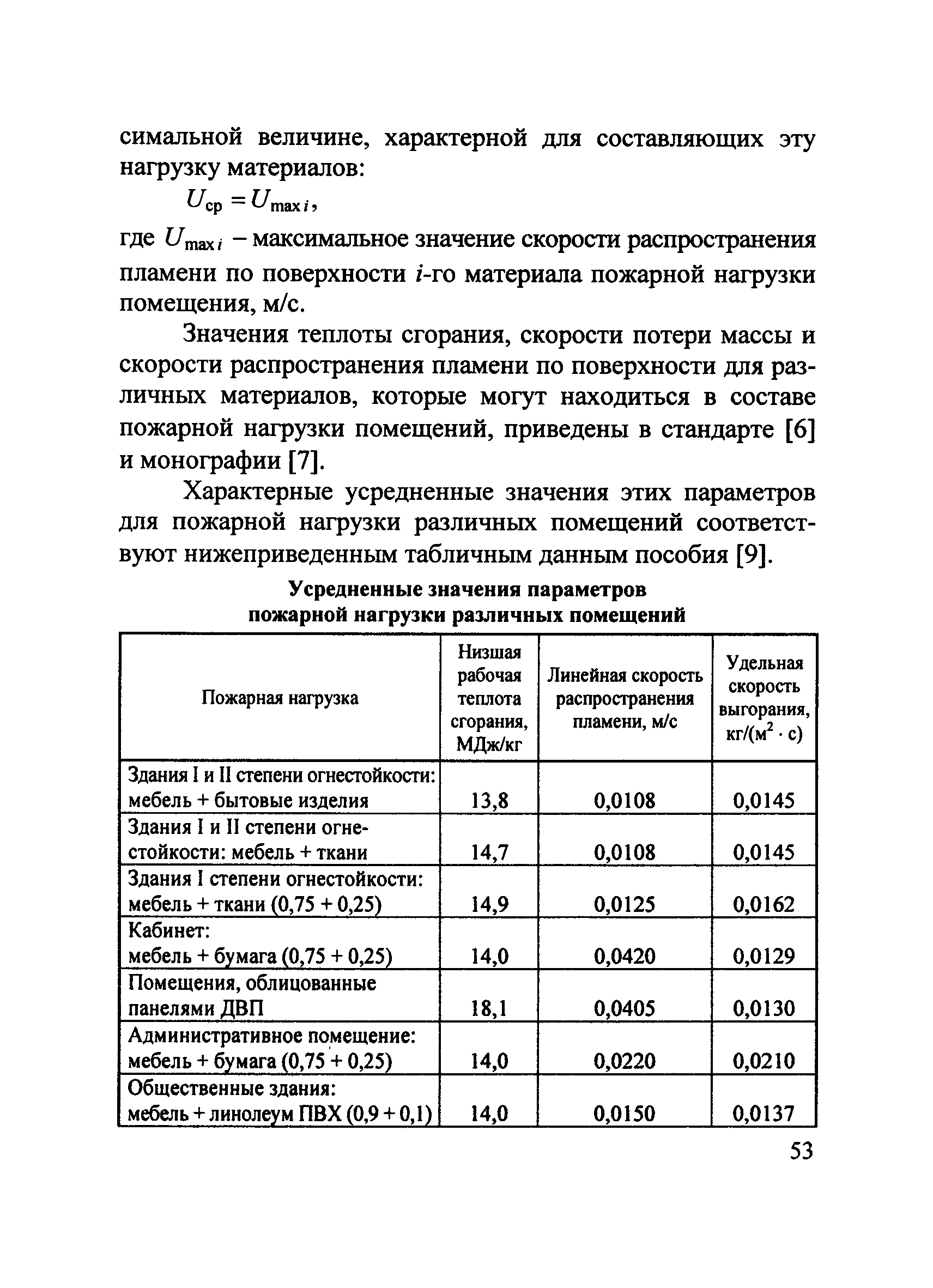 Методические рекомендации к СП 7.13130.2013