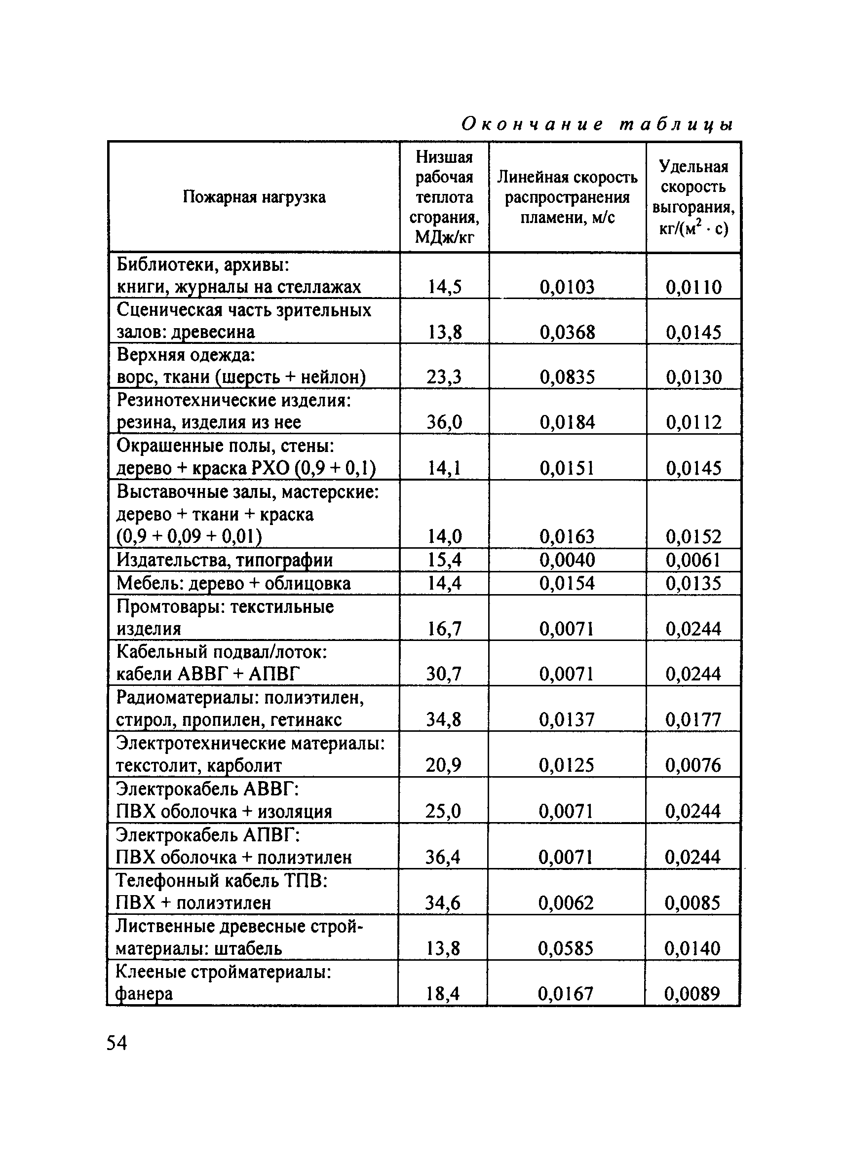 Методические рекомендации к СП 7.13130.2013