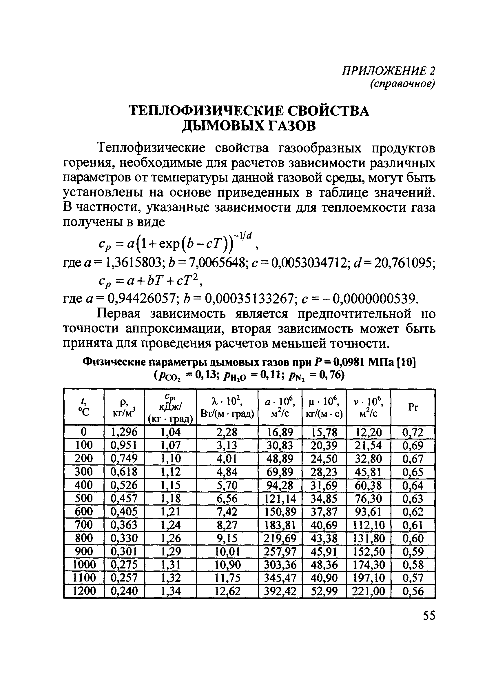 Методические рекомендации к СП 7.13130.2013