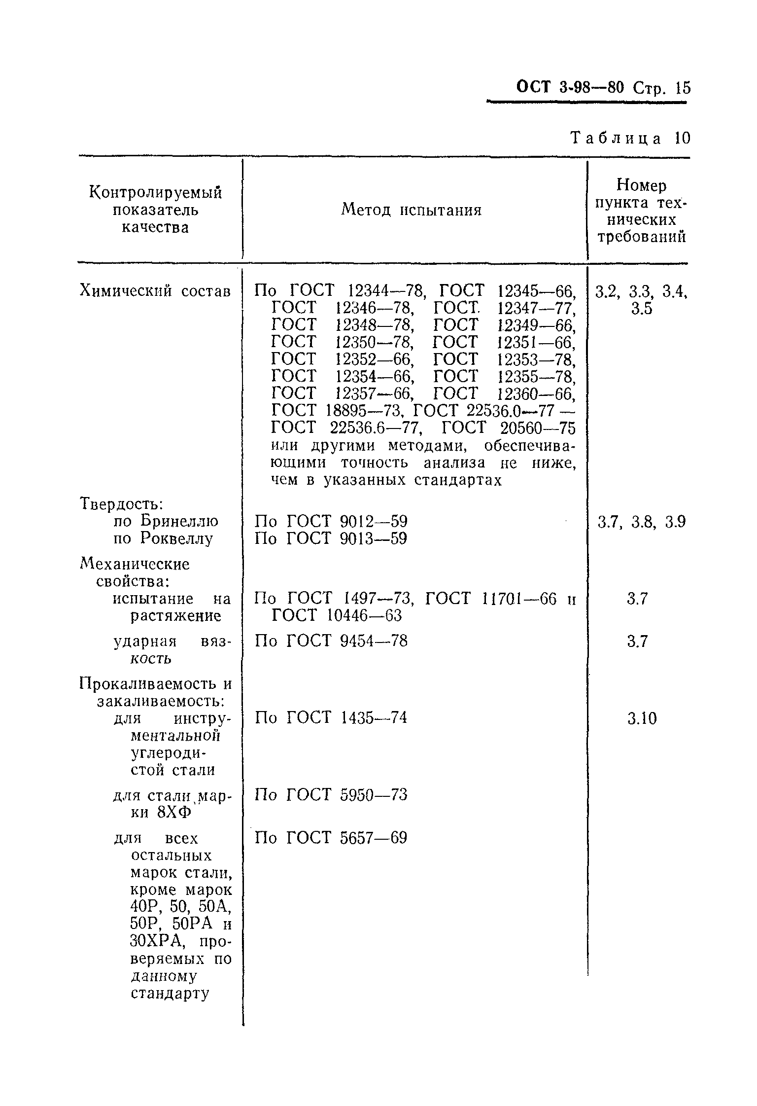 ОСТ 3-98-80