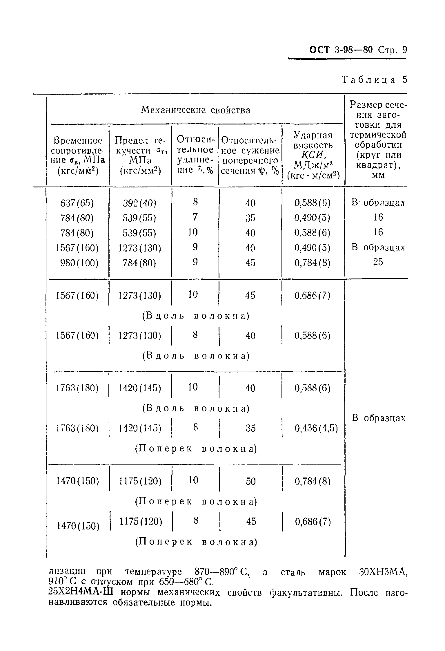 ОСТ 3-98-80