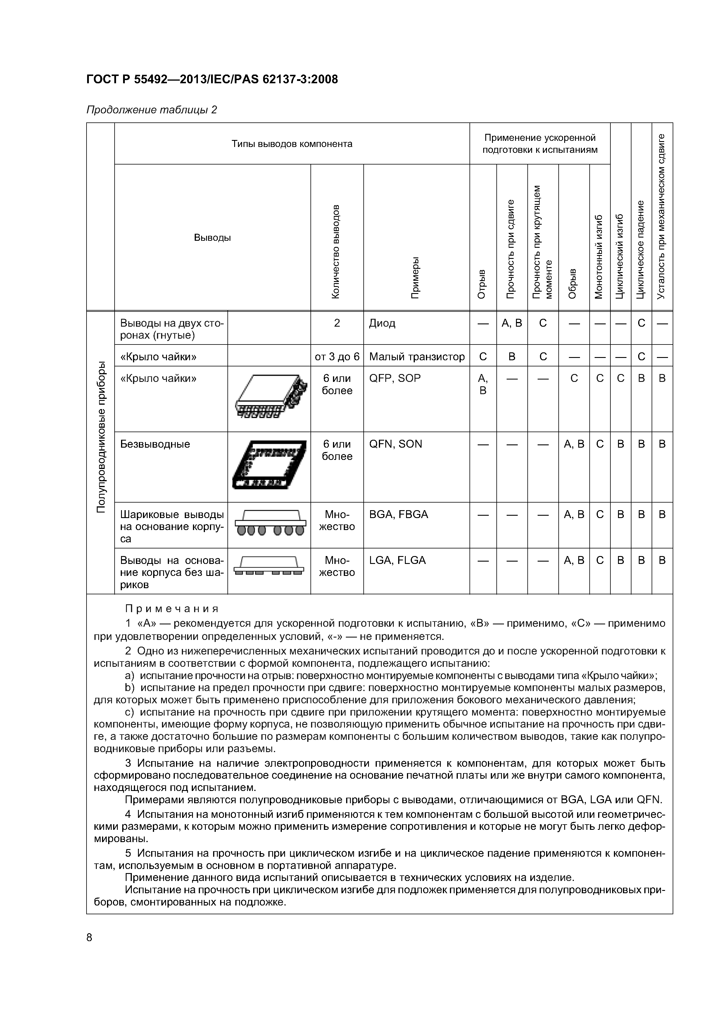 ГОСТ Р 55492-2013