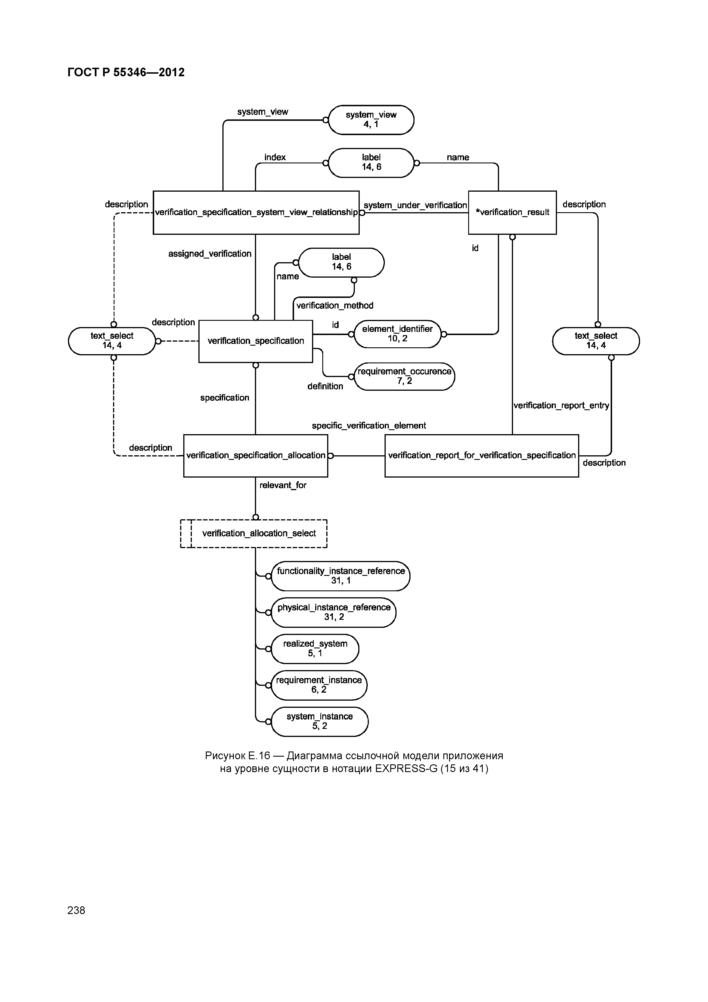 ГОСТ Р 55346-2012