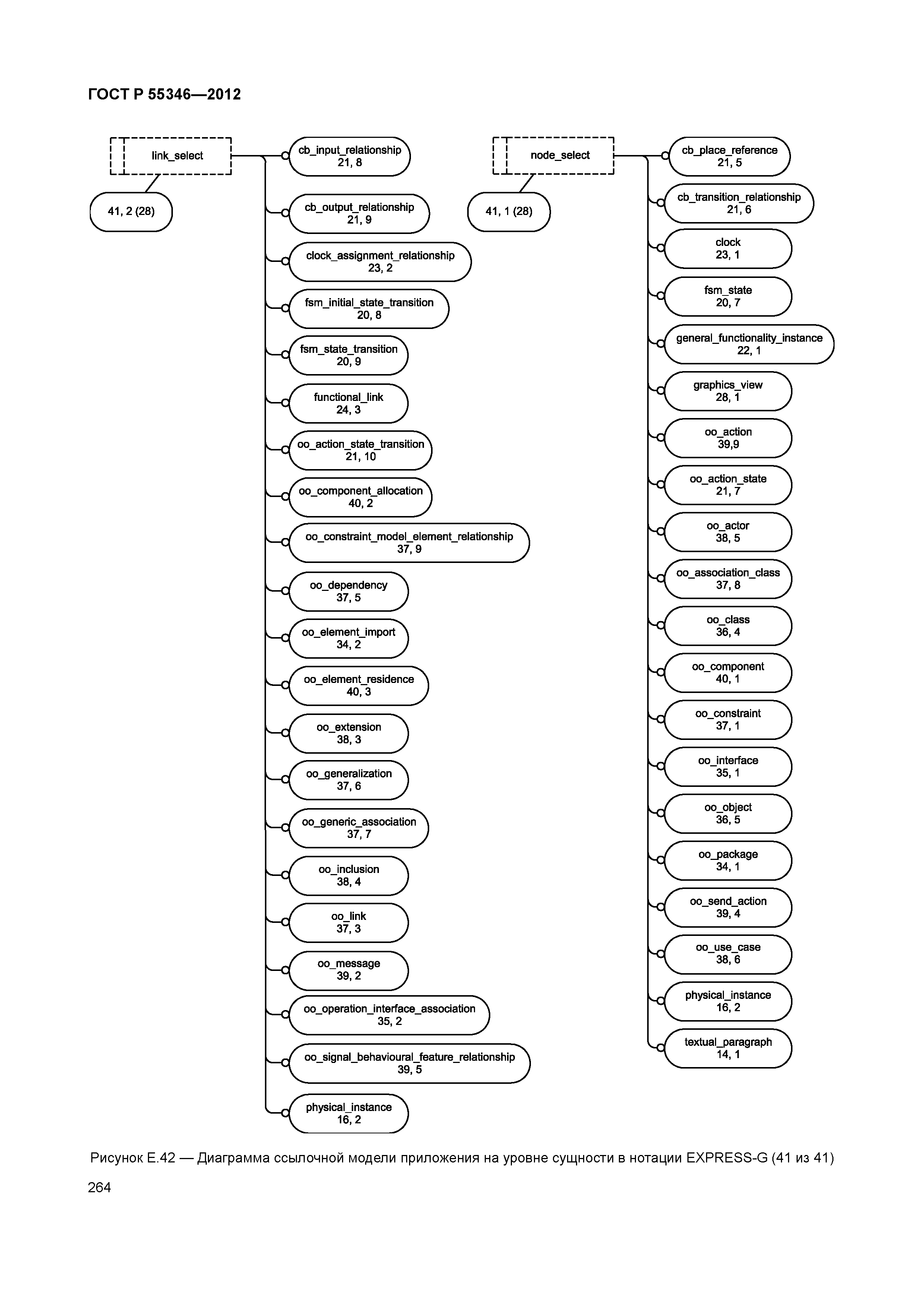 ГОСТ Р 55346-2012