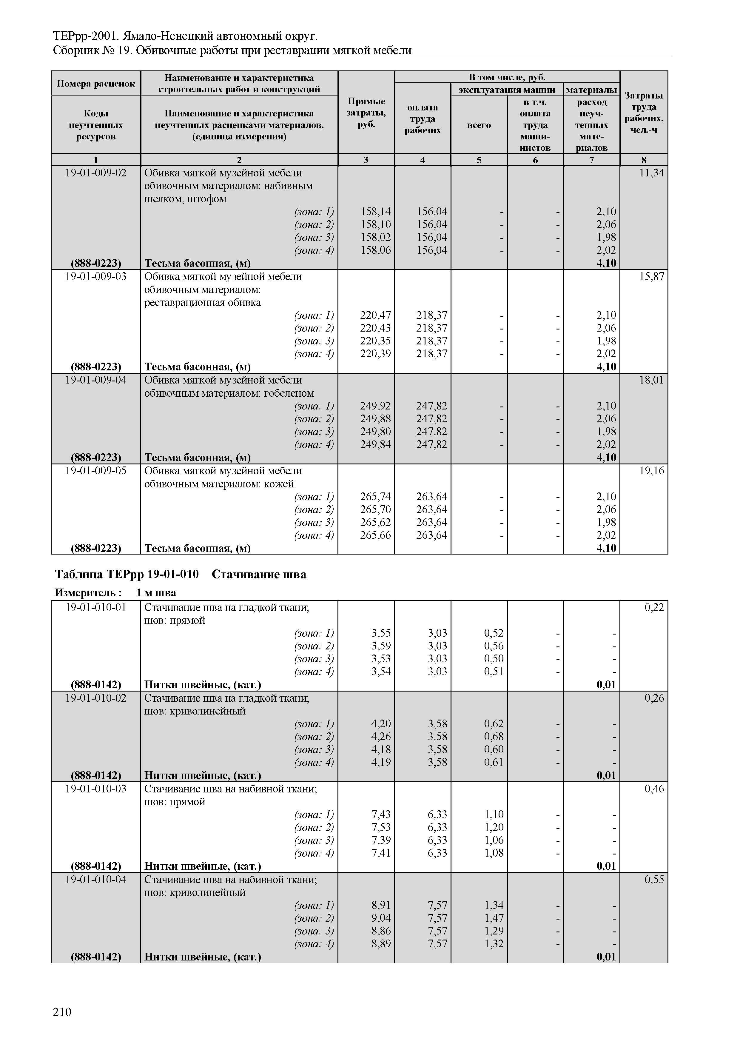 Скачать террр Ямало-ненецкий автономный округ 81-01-19-2001 .
