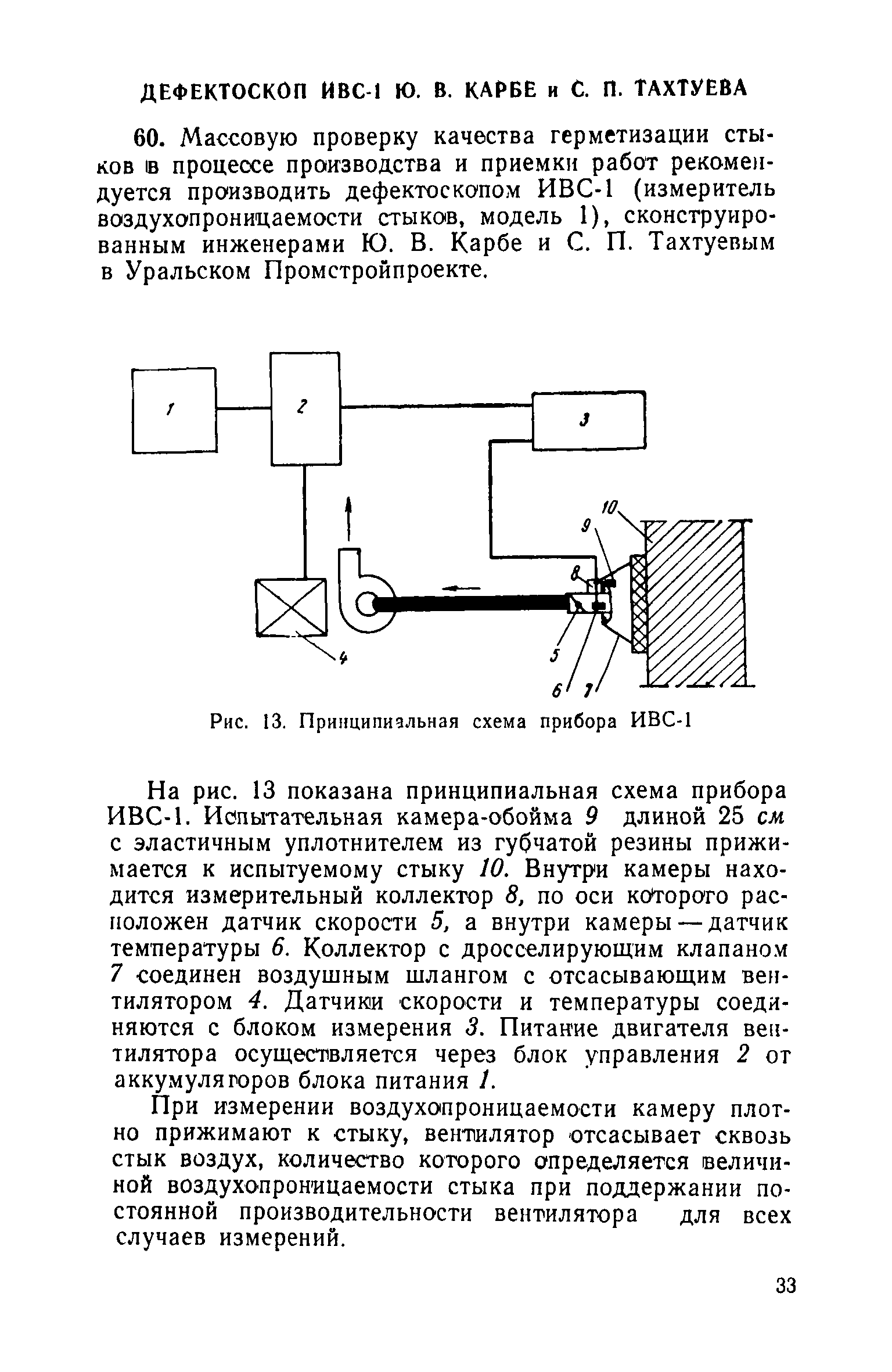 МРТУ 20-8-66