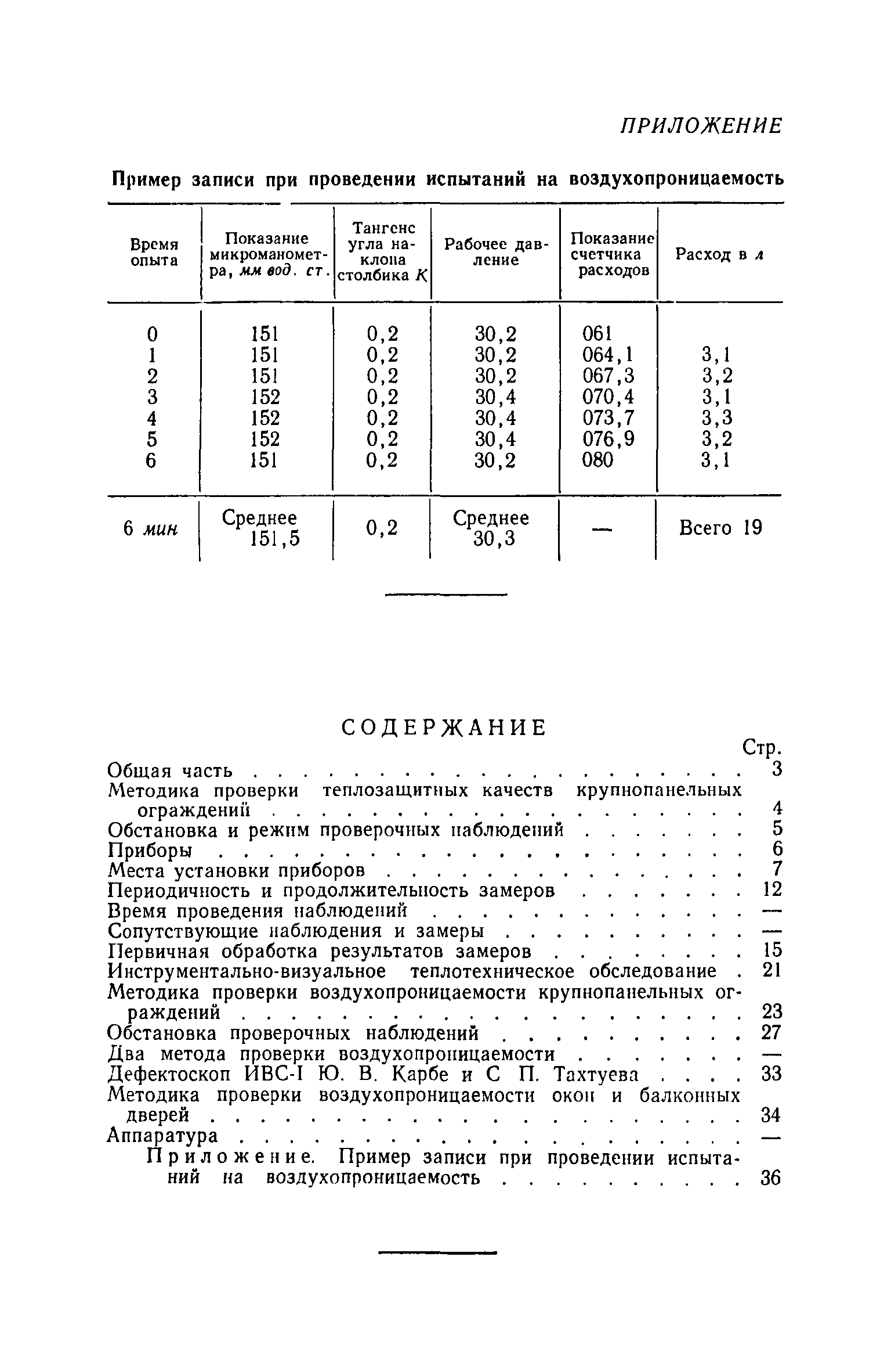 МРТУ 20-8-66