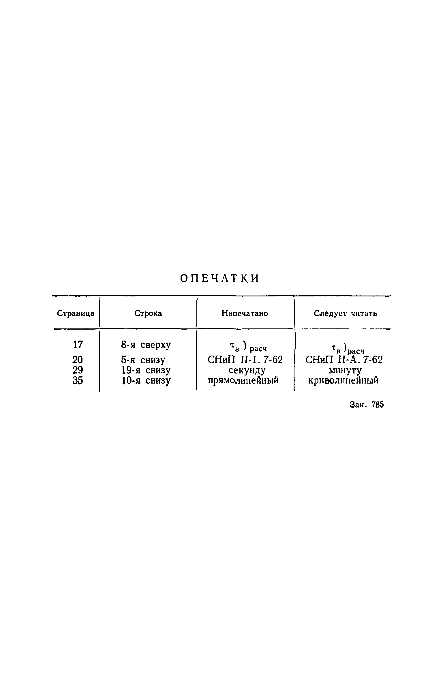 МРТУ 20-8-66