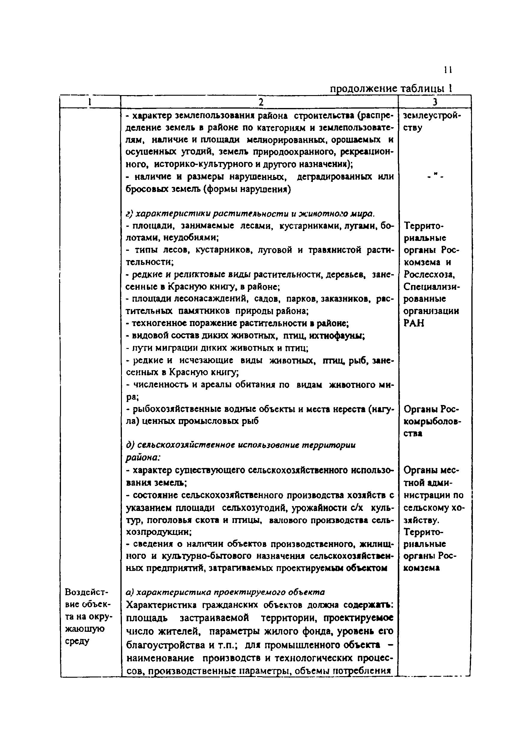 Практическое пособие к СП 11-101-95