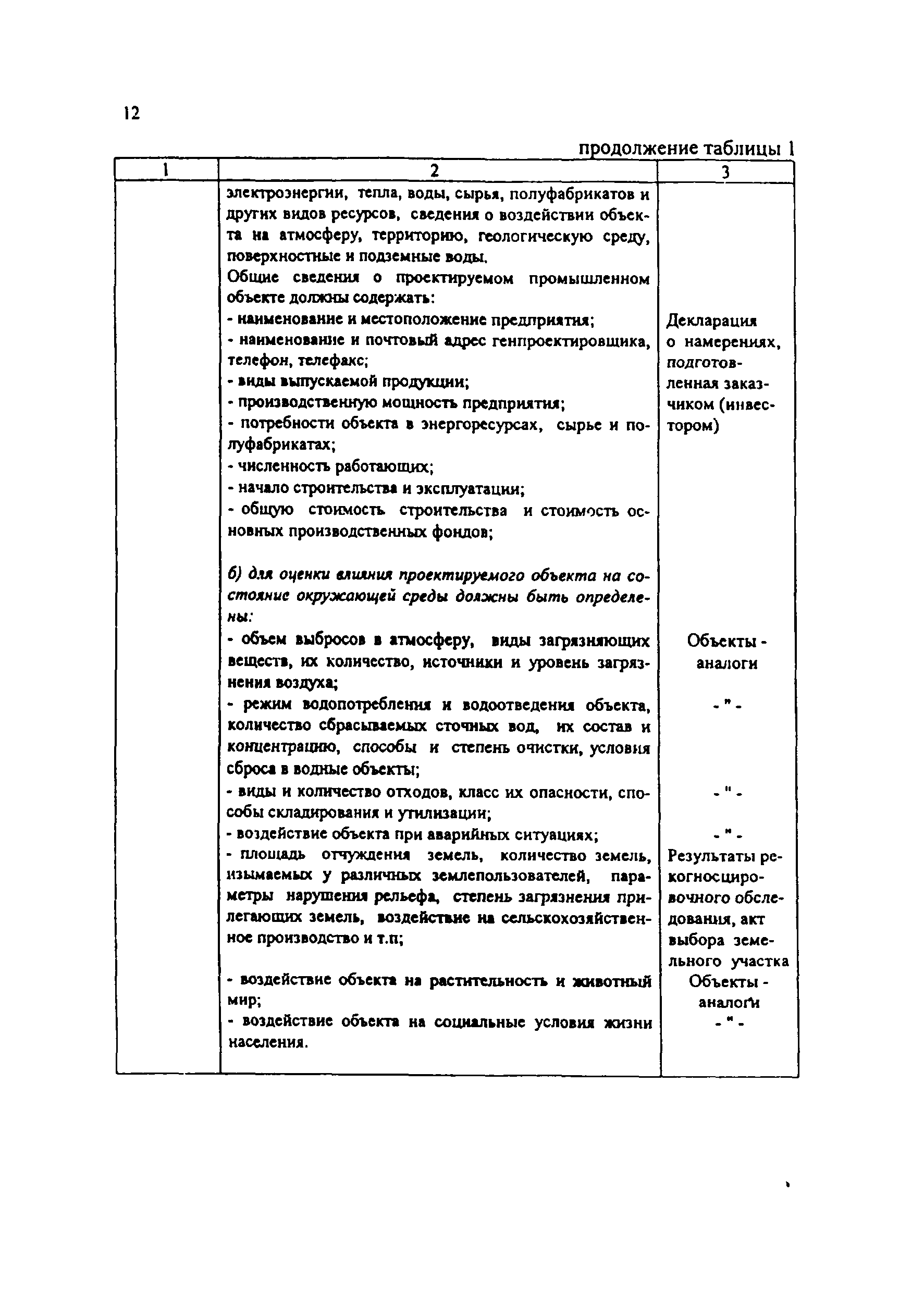 Практическое пособие к СП 11-101-95